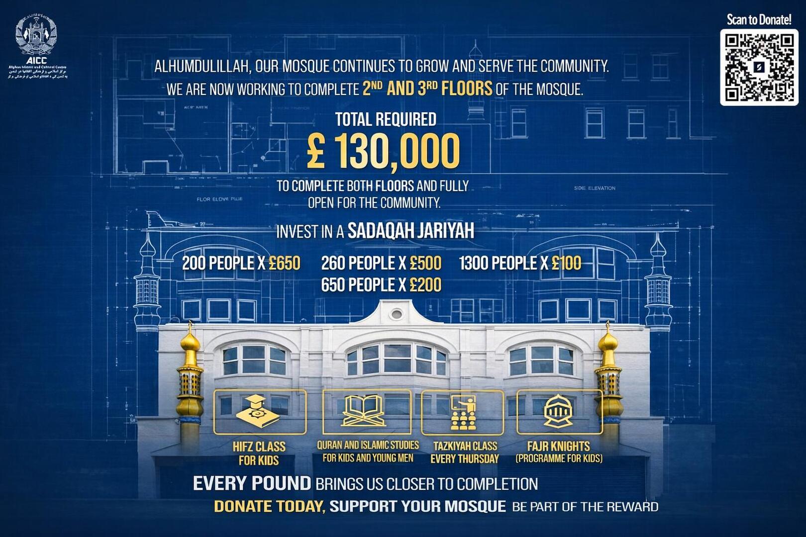 Building for Generations to Come