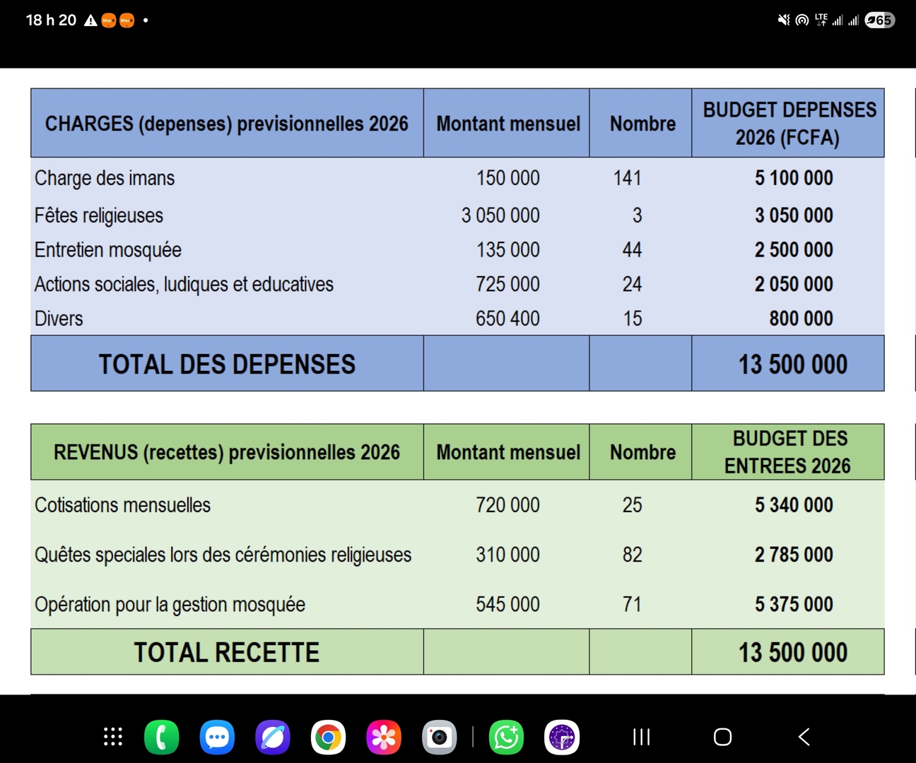 BUDGET 2026 DE LA COMUCIP