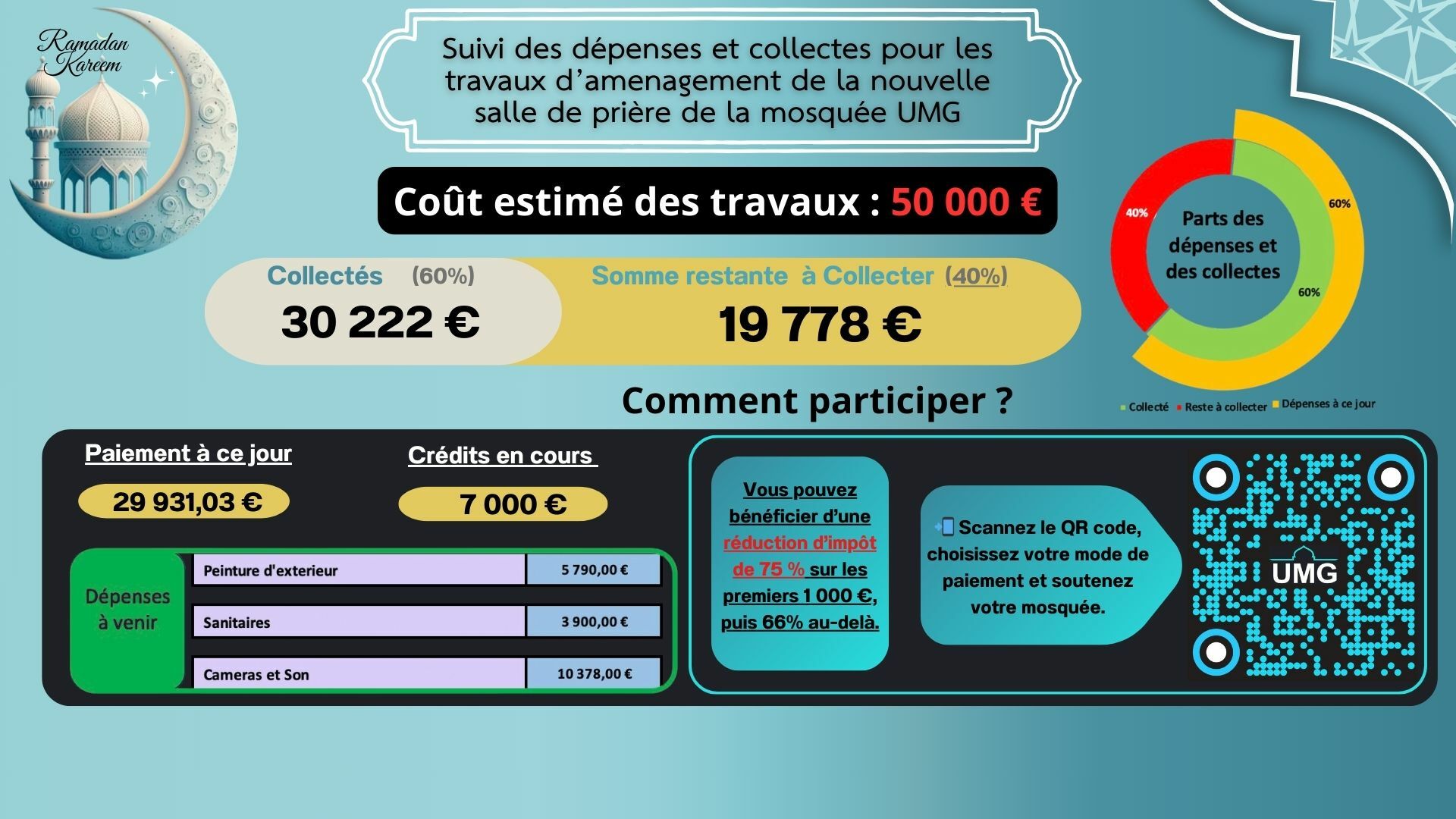 Dépenses/Recettes travaux