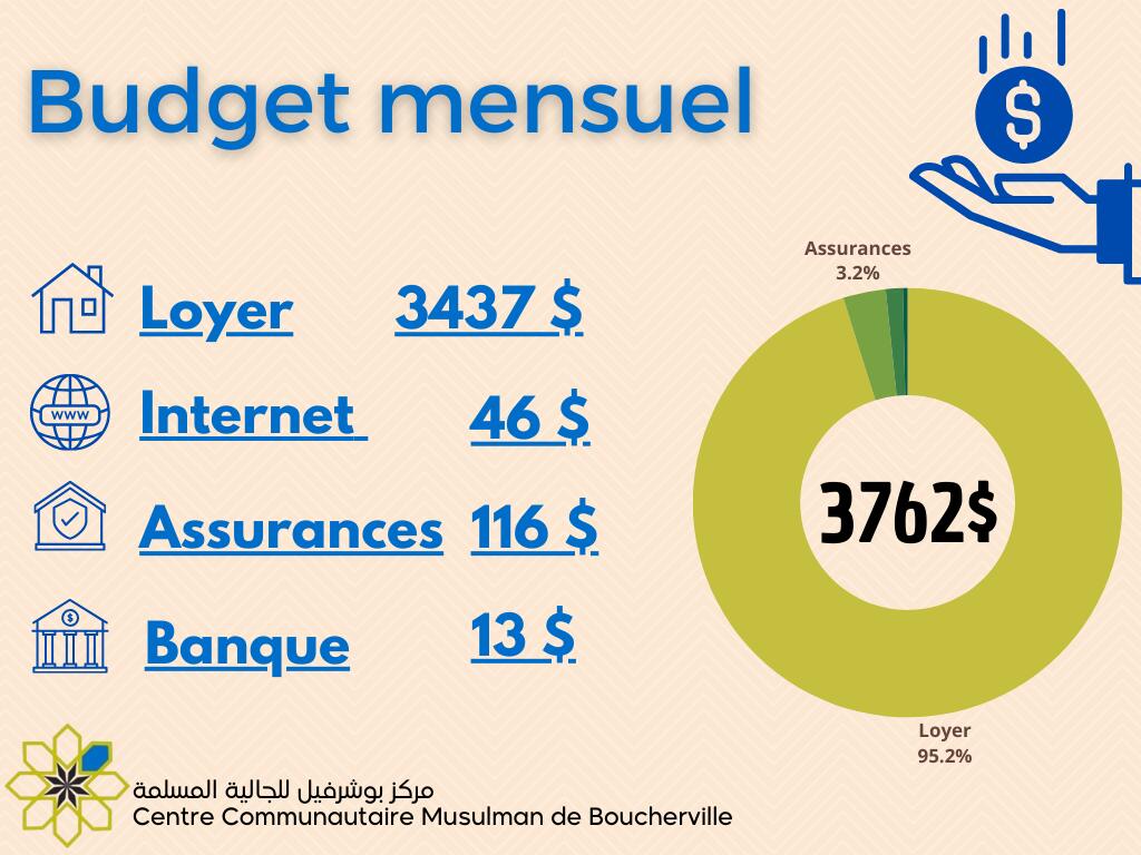 Dépenses mensuelles