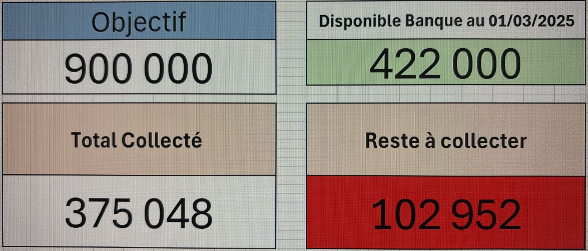 Point Collecte au 18-04-2025