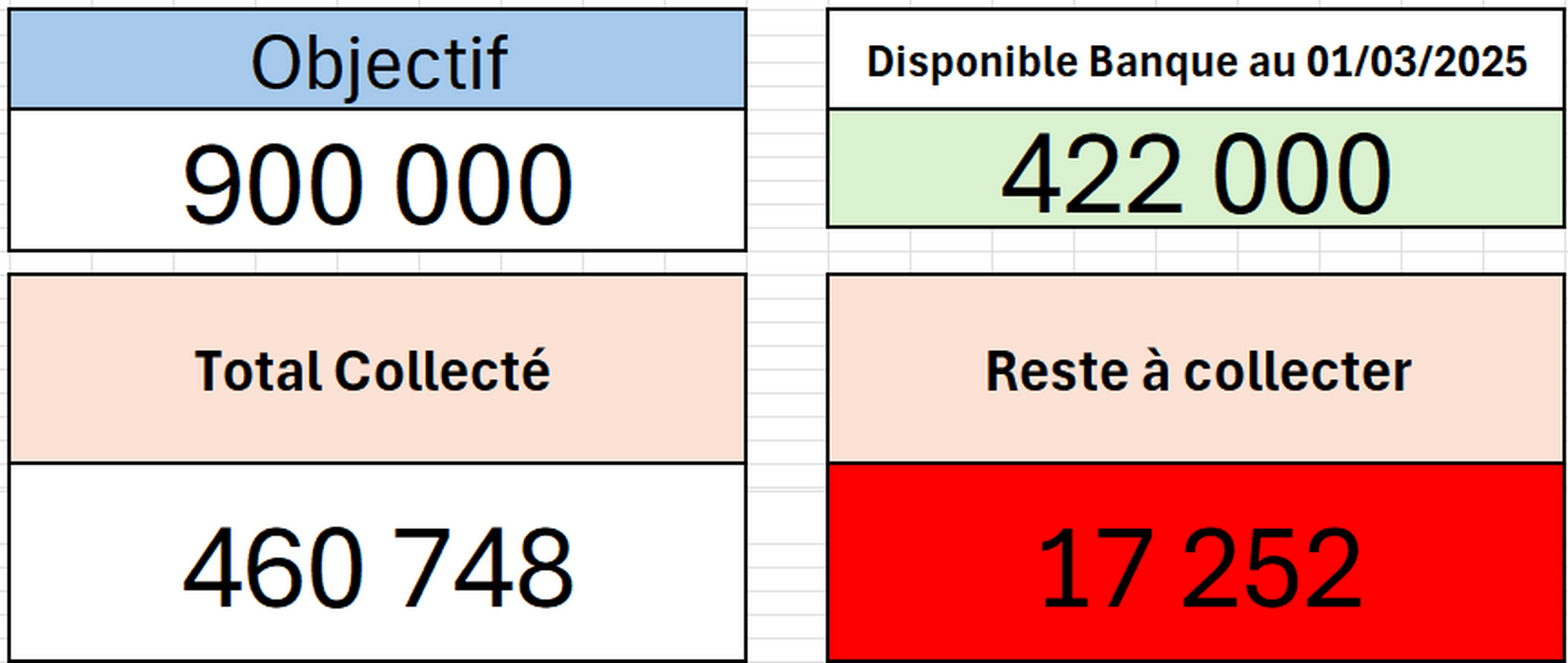 Point Collecte au 24-01-2026