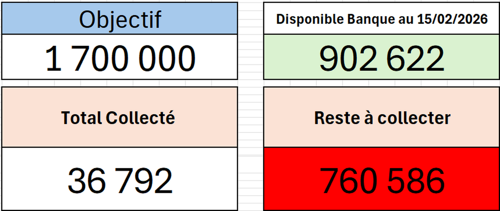 Point Collecte au 07-03-2026