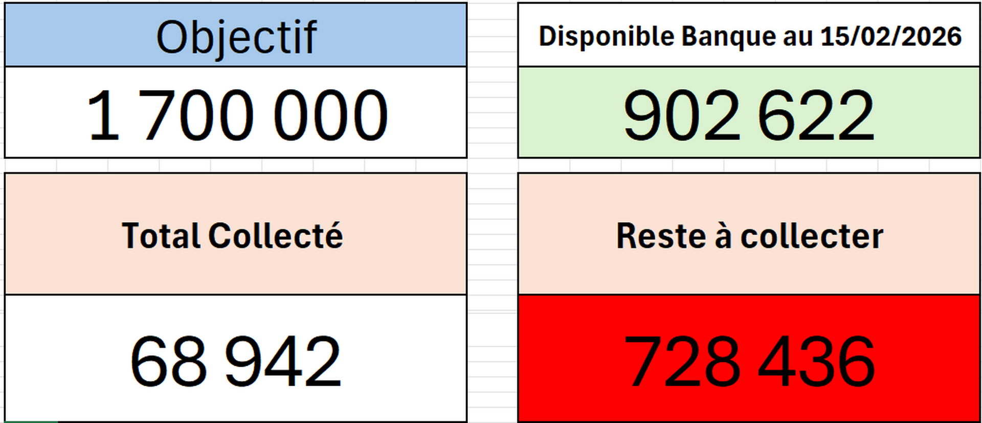 Point Collecte au 27-03-2026