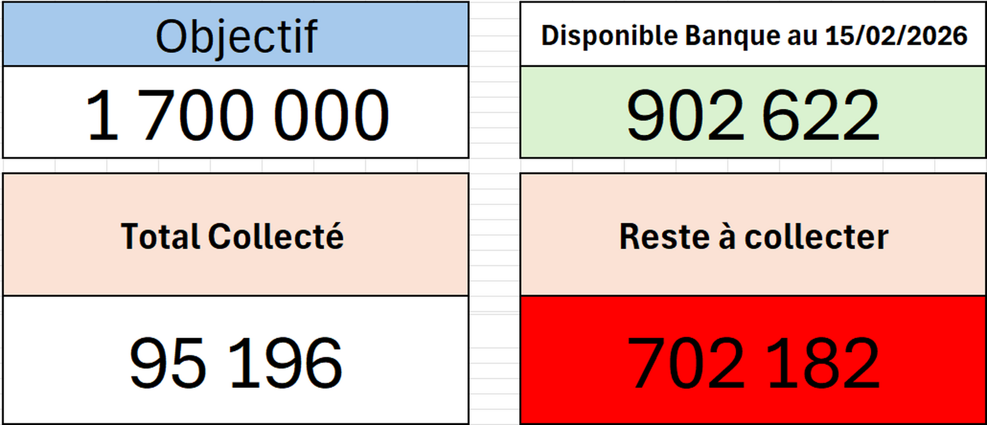 Point Collecte au 15-04-2026