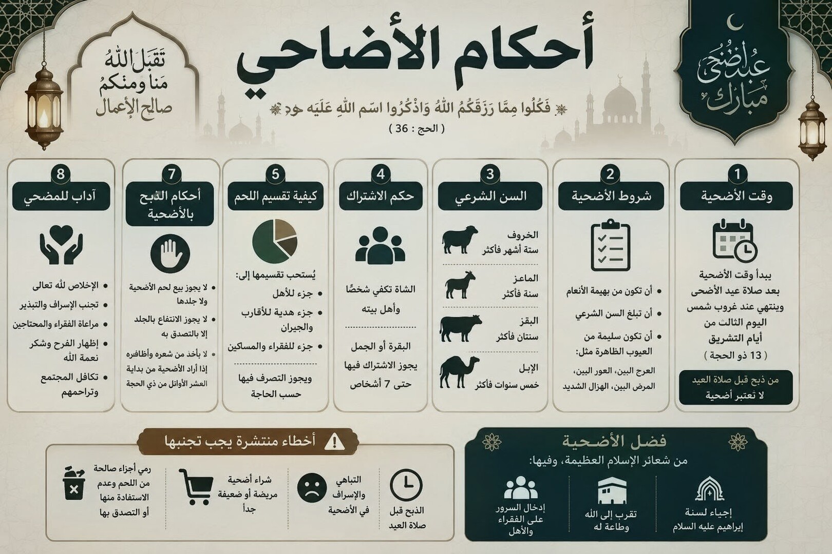 أحكام الاضاحي
