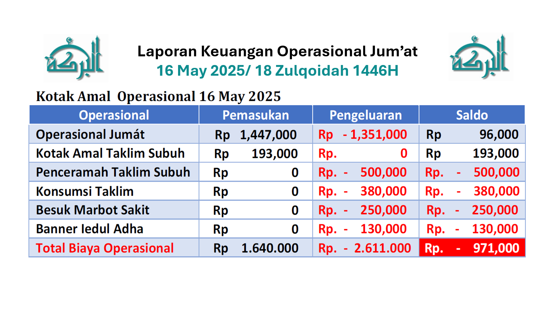 Keuangan