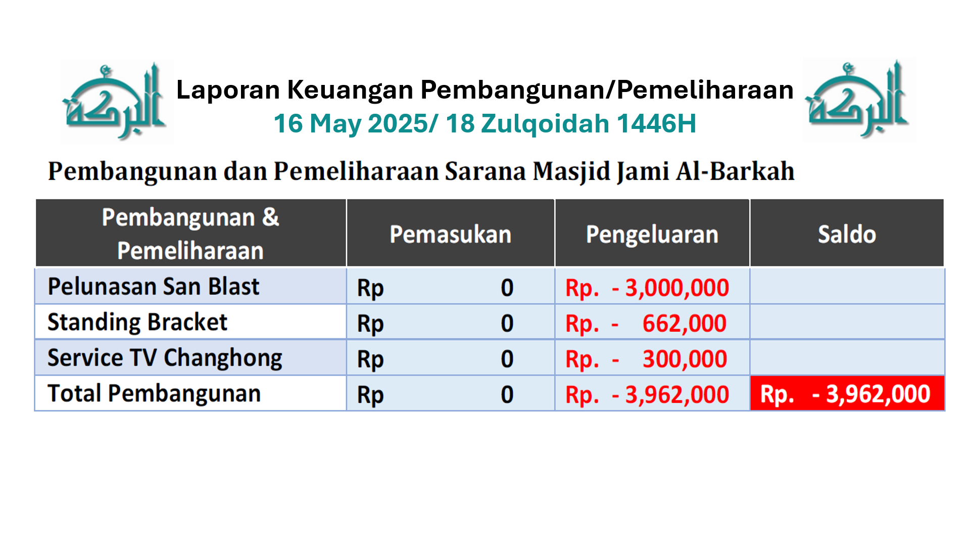 Keuangan