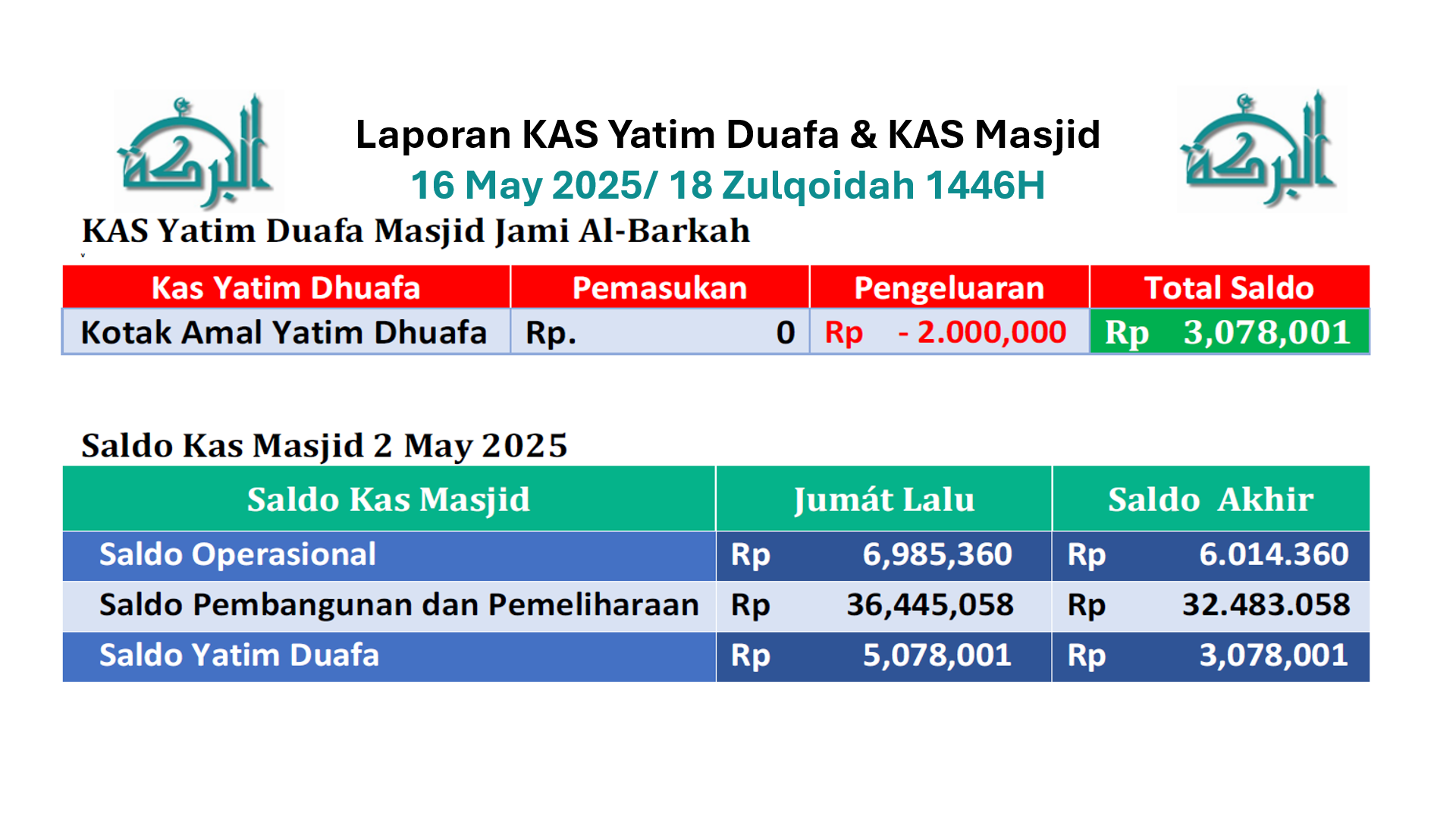 Keuangan