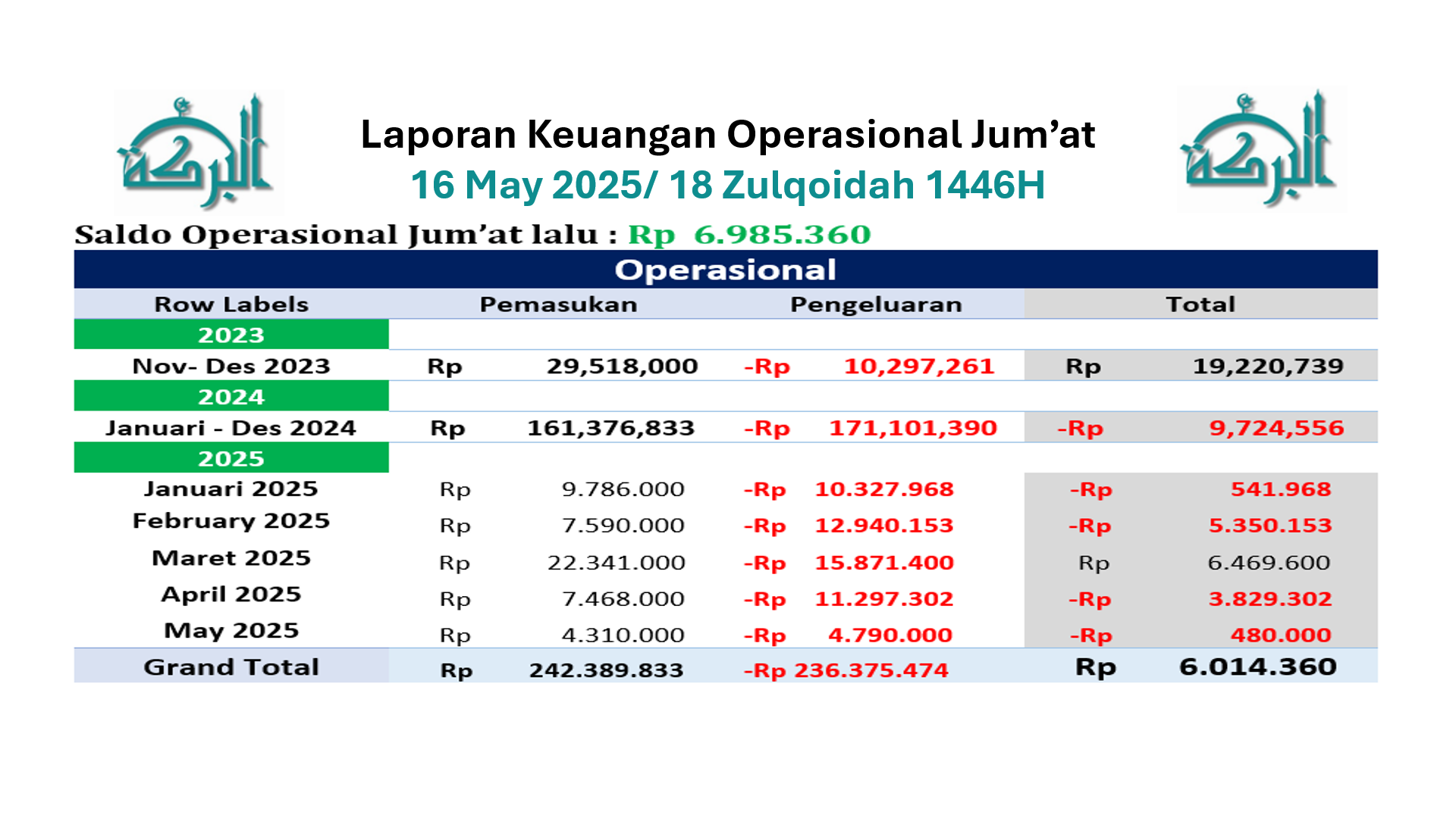 Keuangan