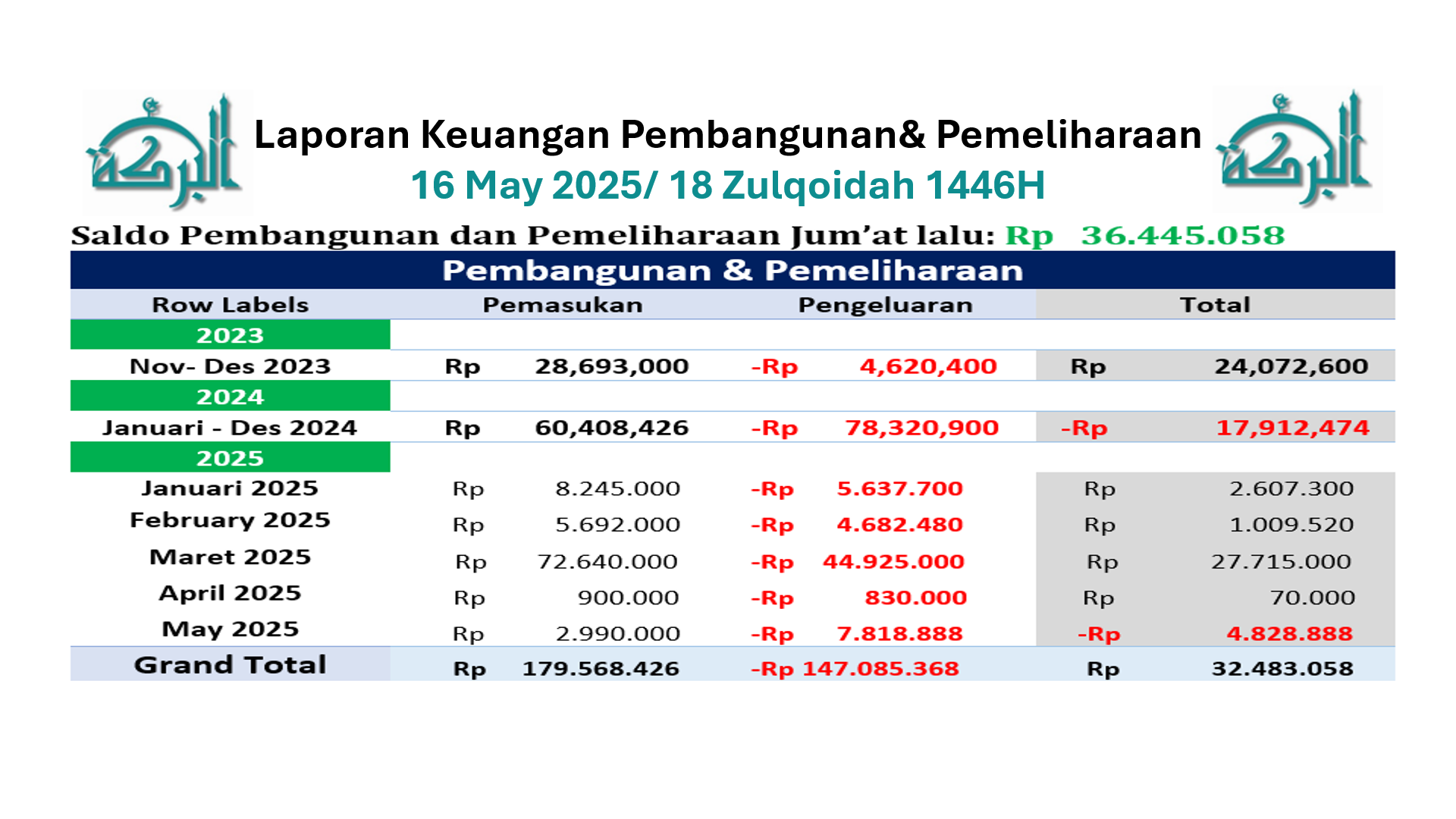Kriteria isi kotak Amal