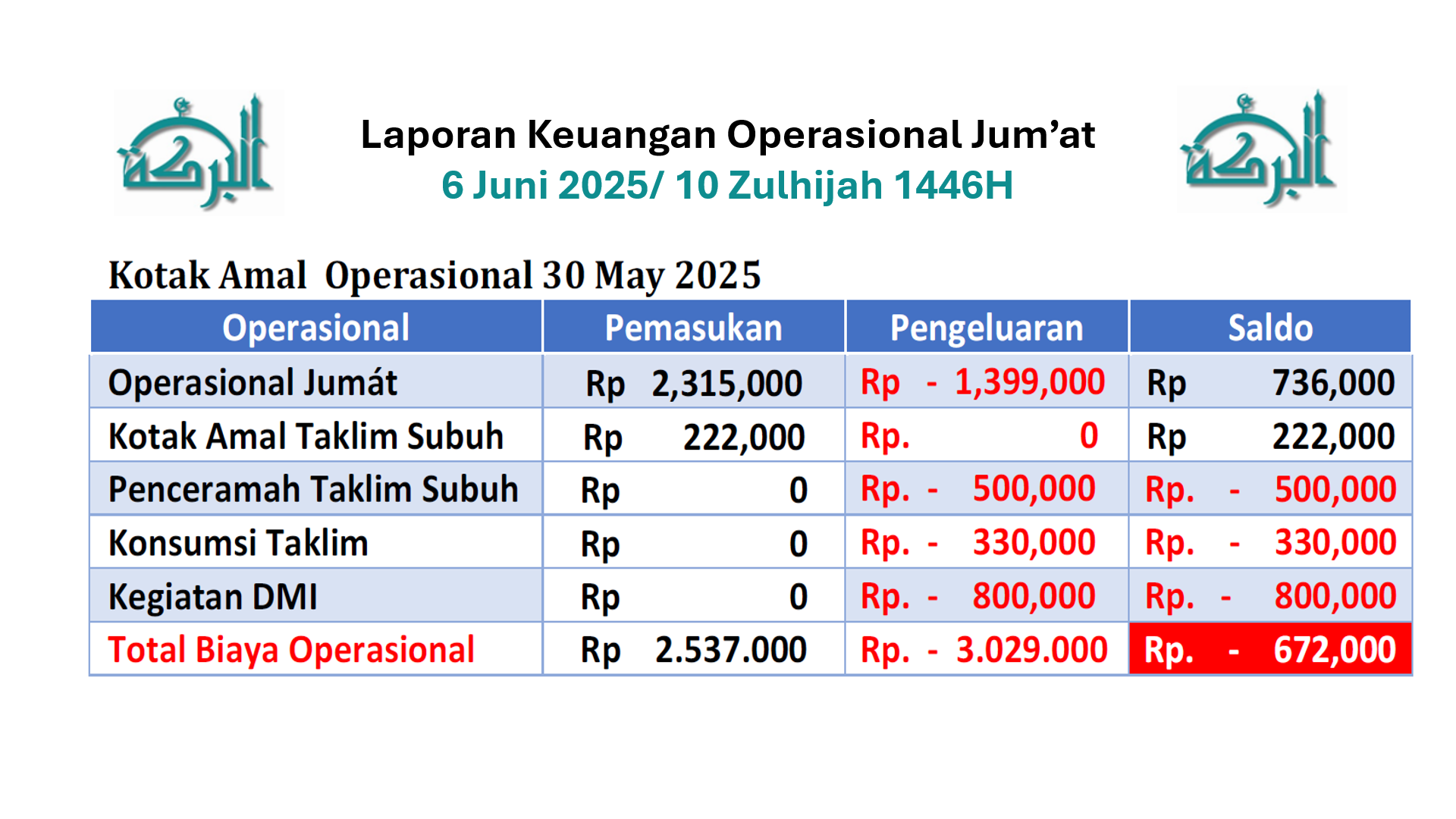 Keuangan