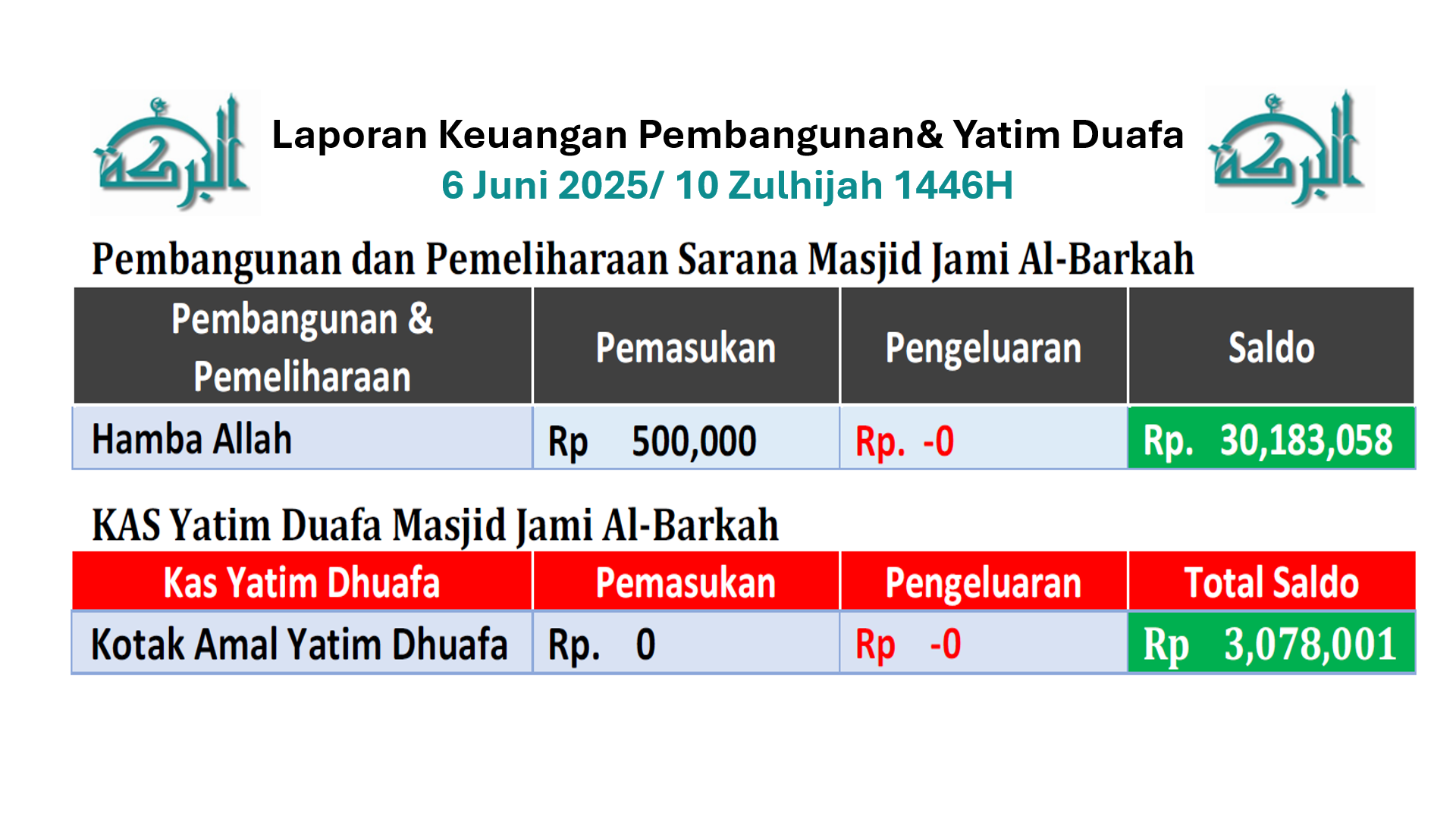 Keuangan