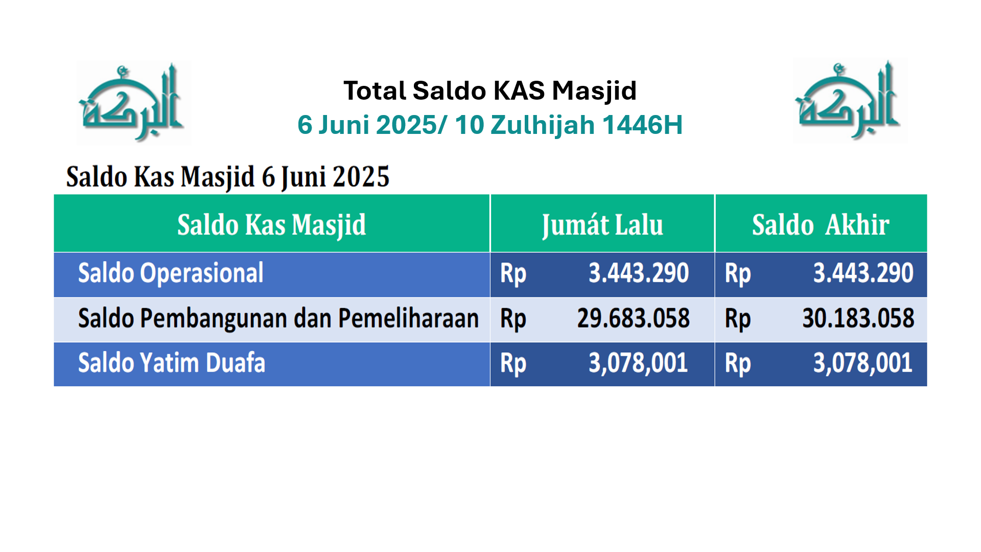 Keuangan