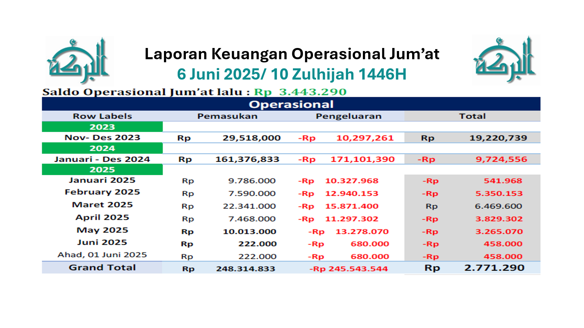 Keuangan