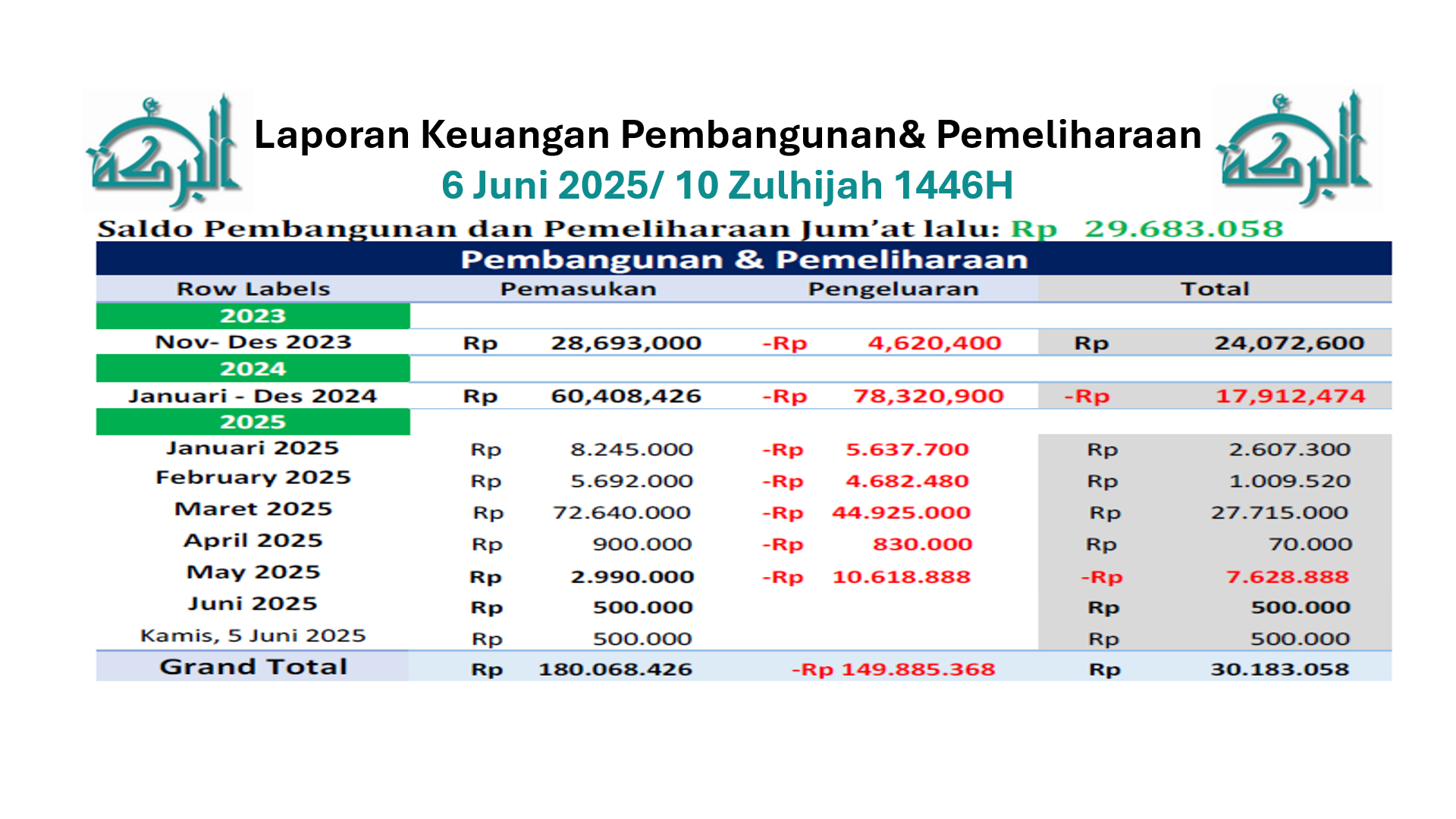 Kriteria isi kotak Amal