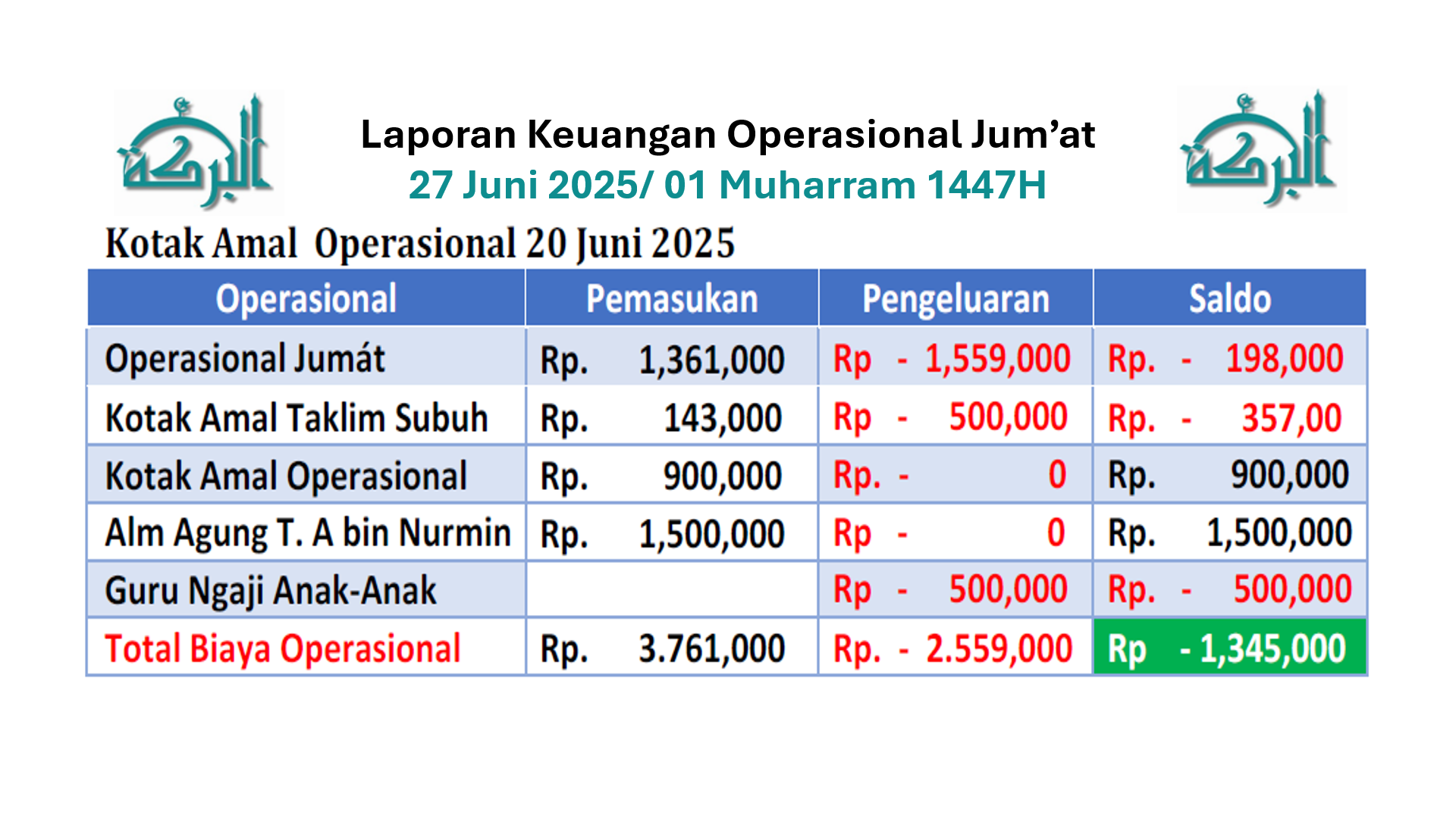 Keuangan