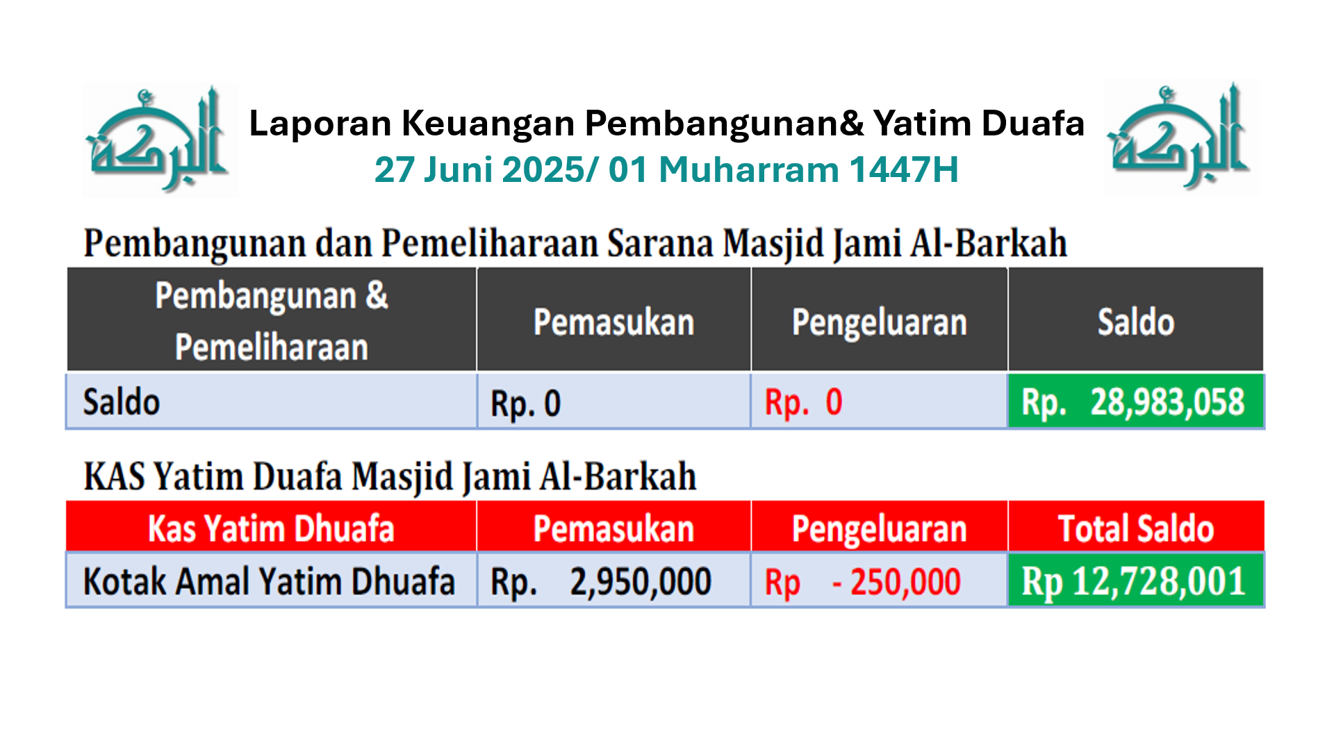 Keuangan