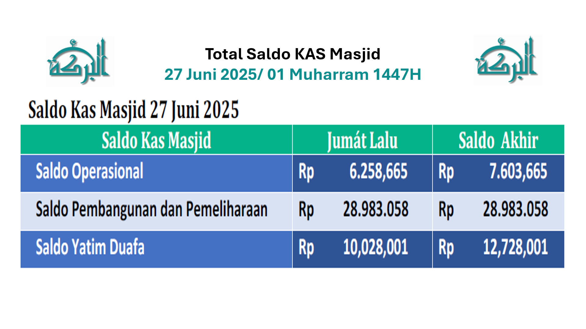 Keuangan