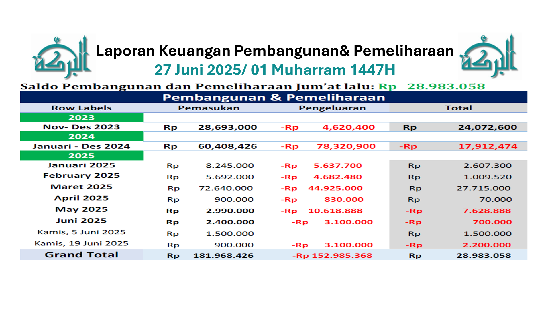 Kriteria isi kotak Amal