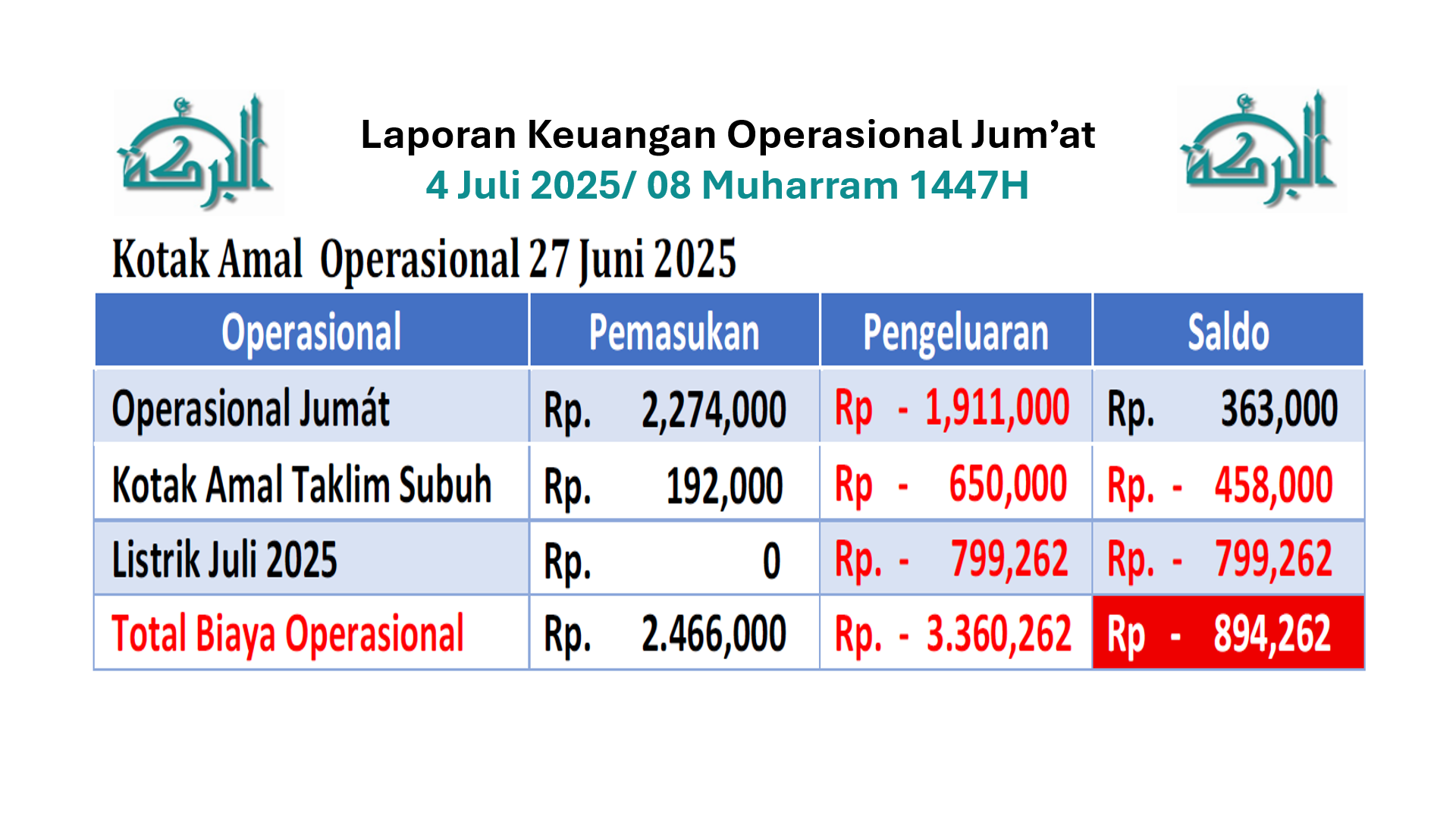 Keuangan