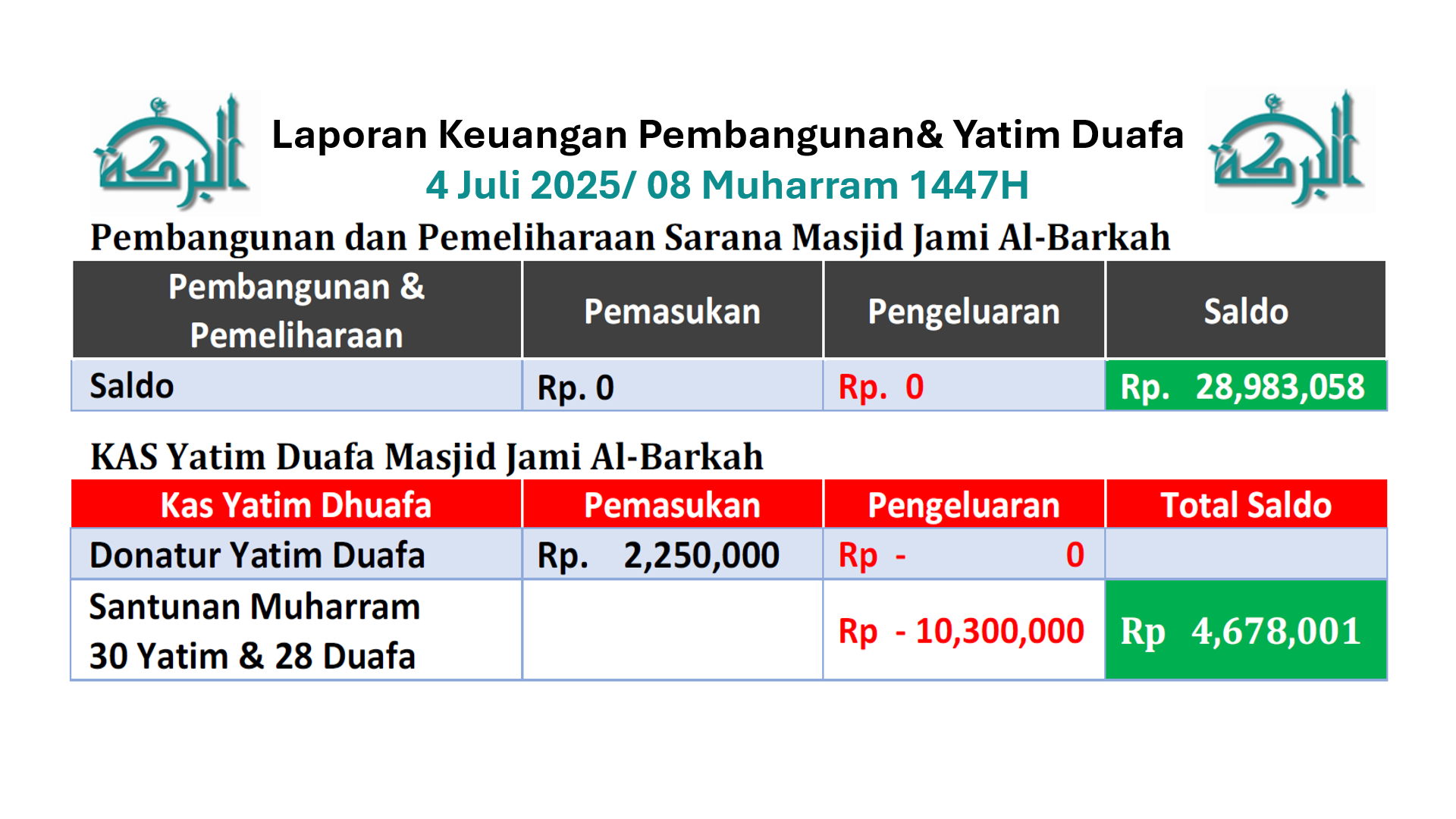 Keuangan