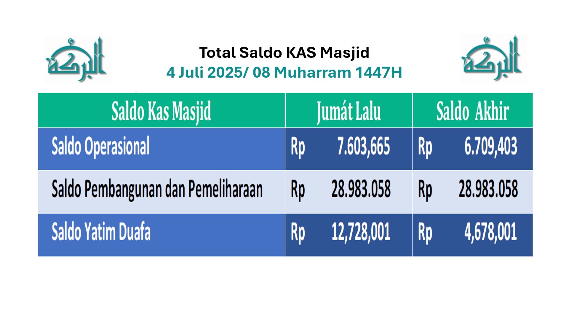 Keuangan