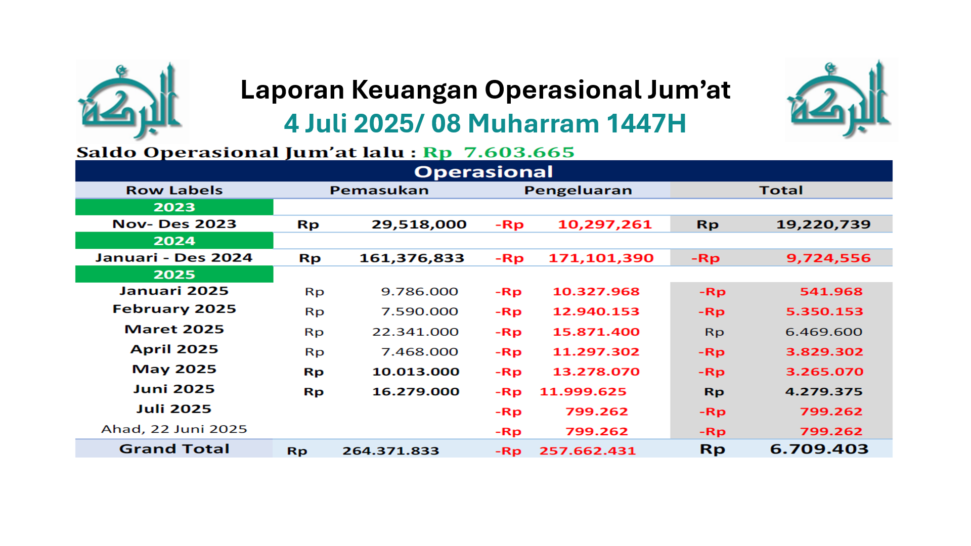 Keuangan