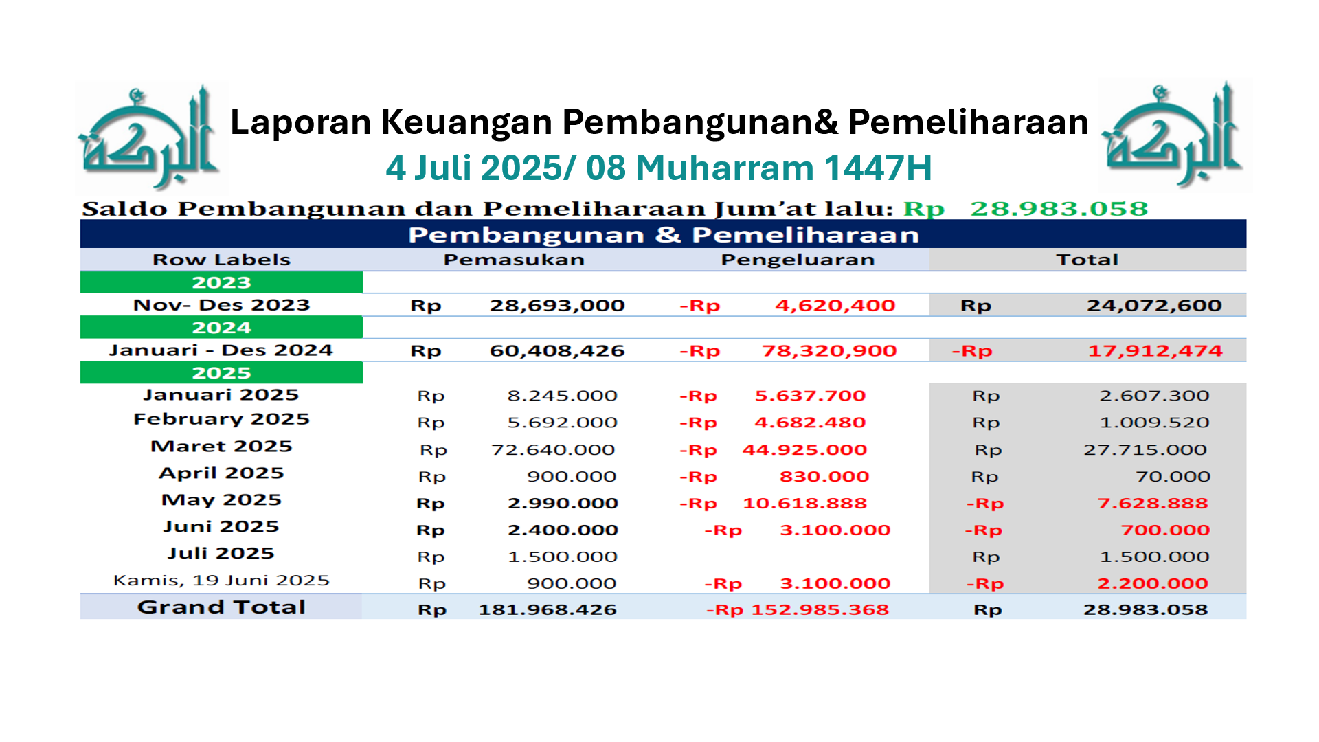 Kriteria isi kotak Amal