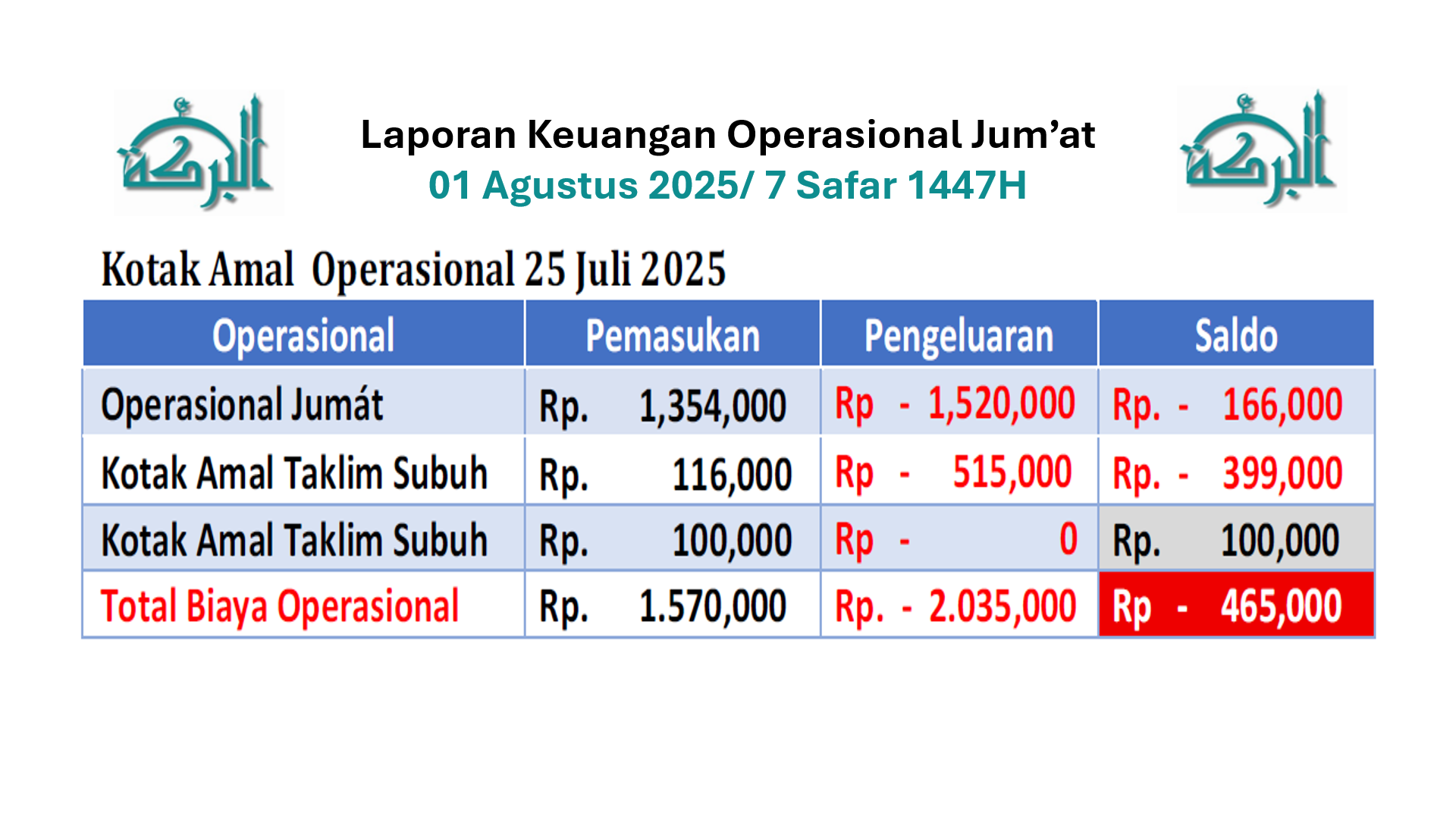 Keuangan