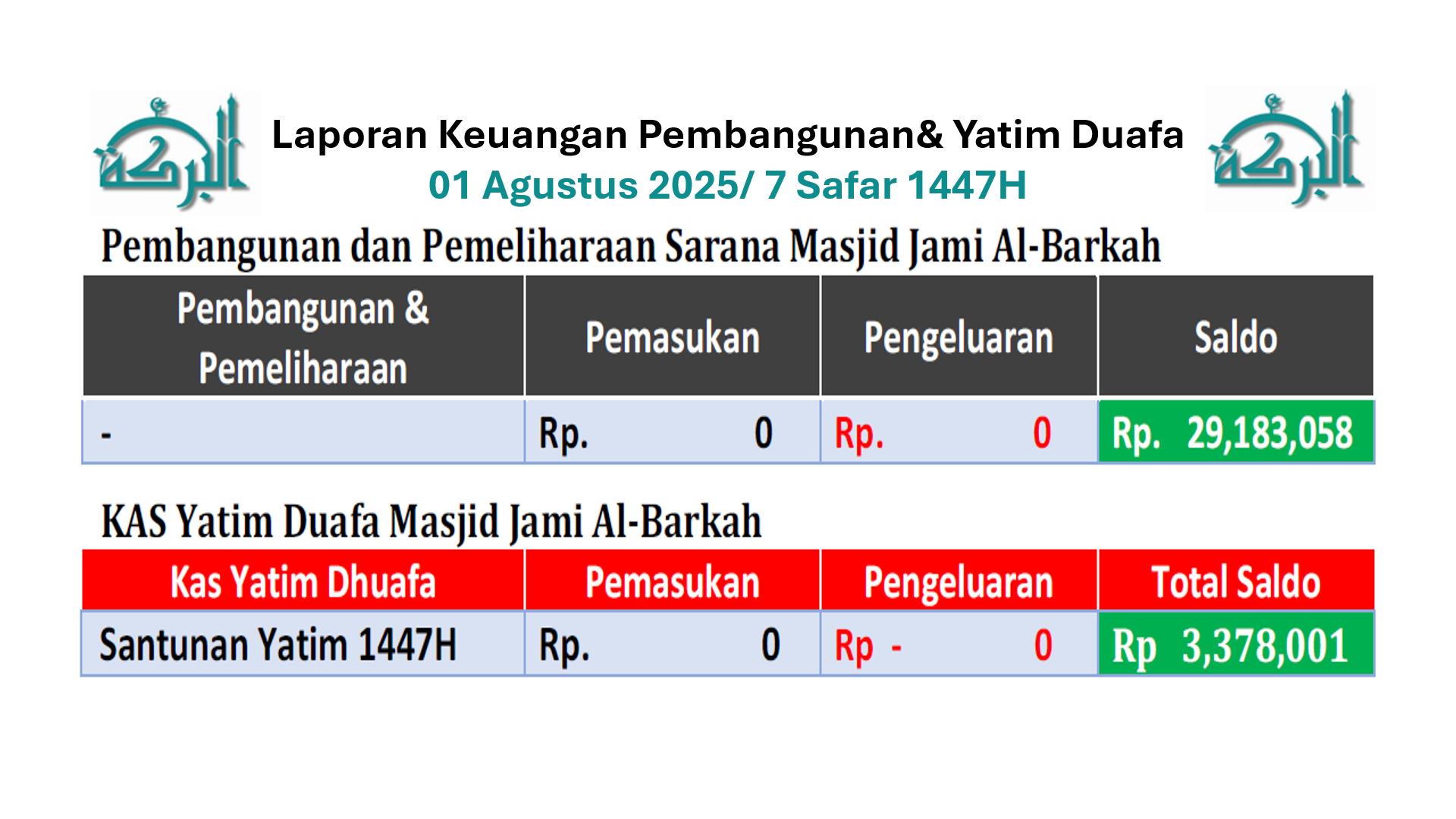 Keuangan