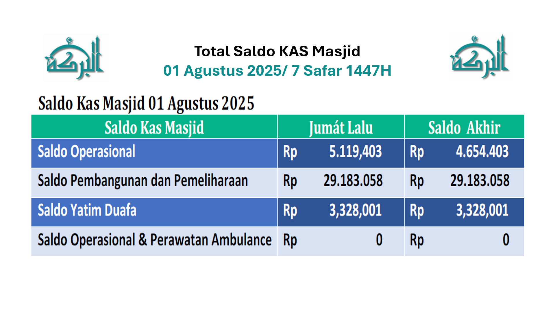 Keuangan