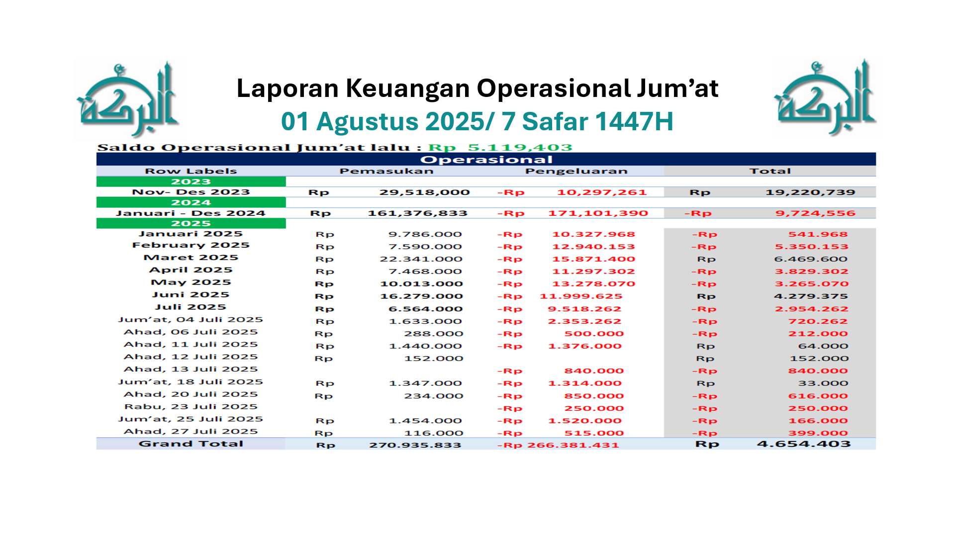 Keuangan