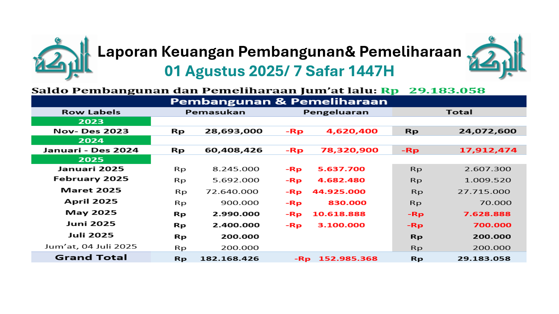 Kriteria isi kotak Amal