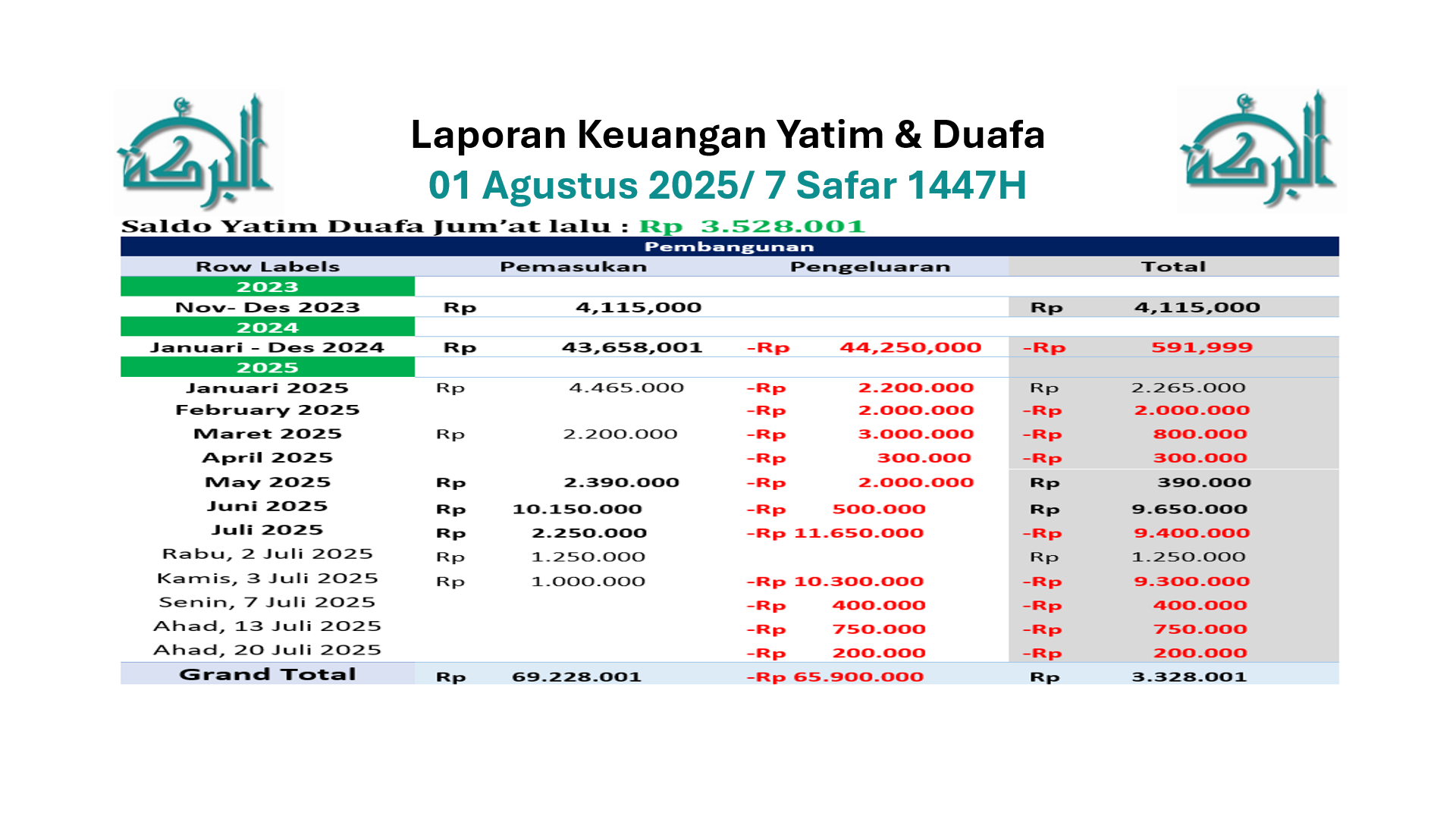 Information Board