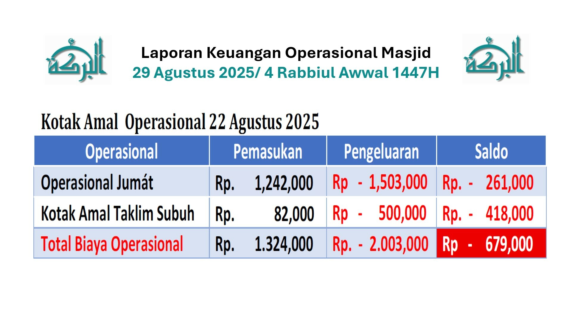 Keuangan