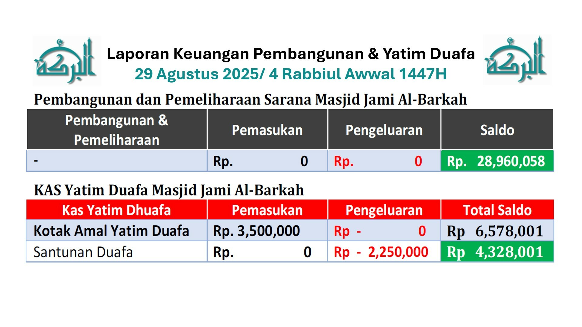 Keuangan