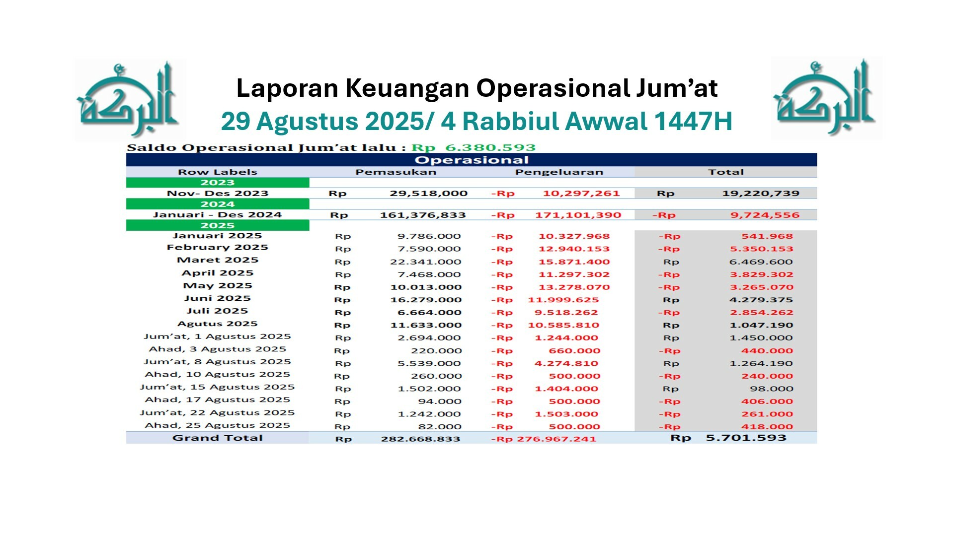 Keuangan