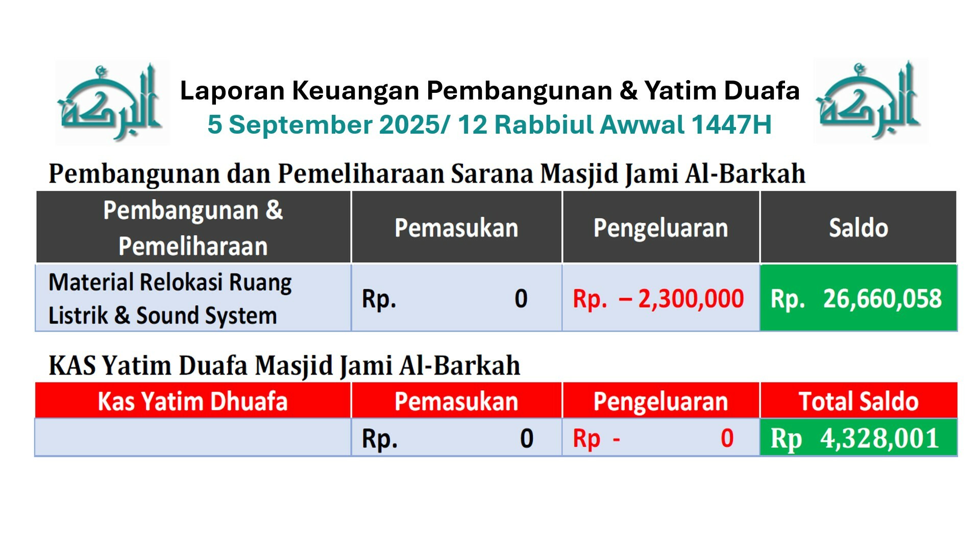 Keuangan