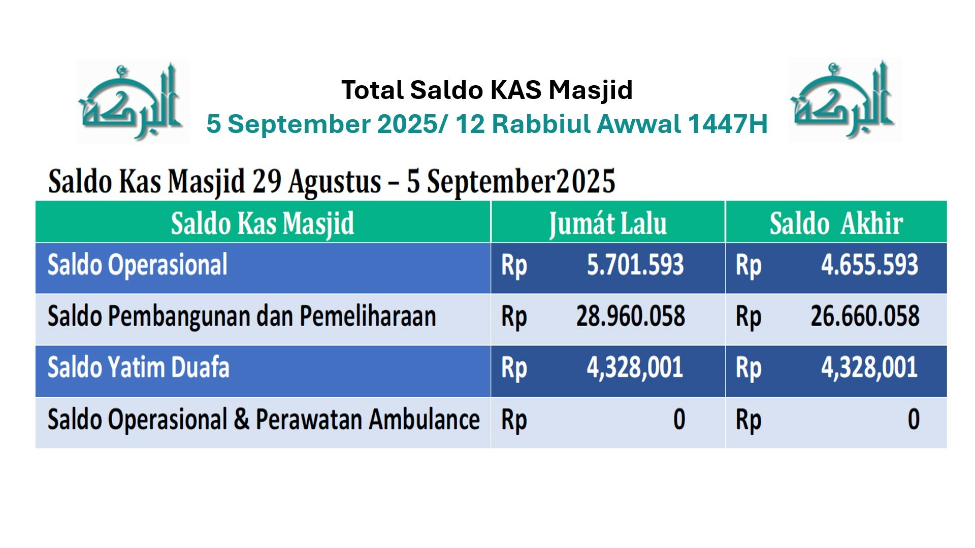 Keuangan