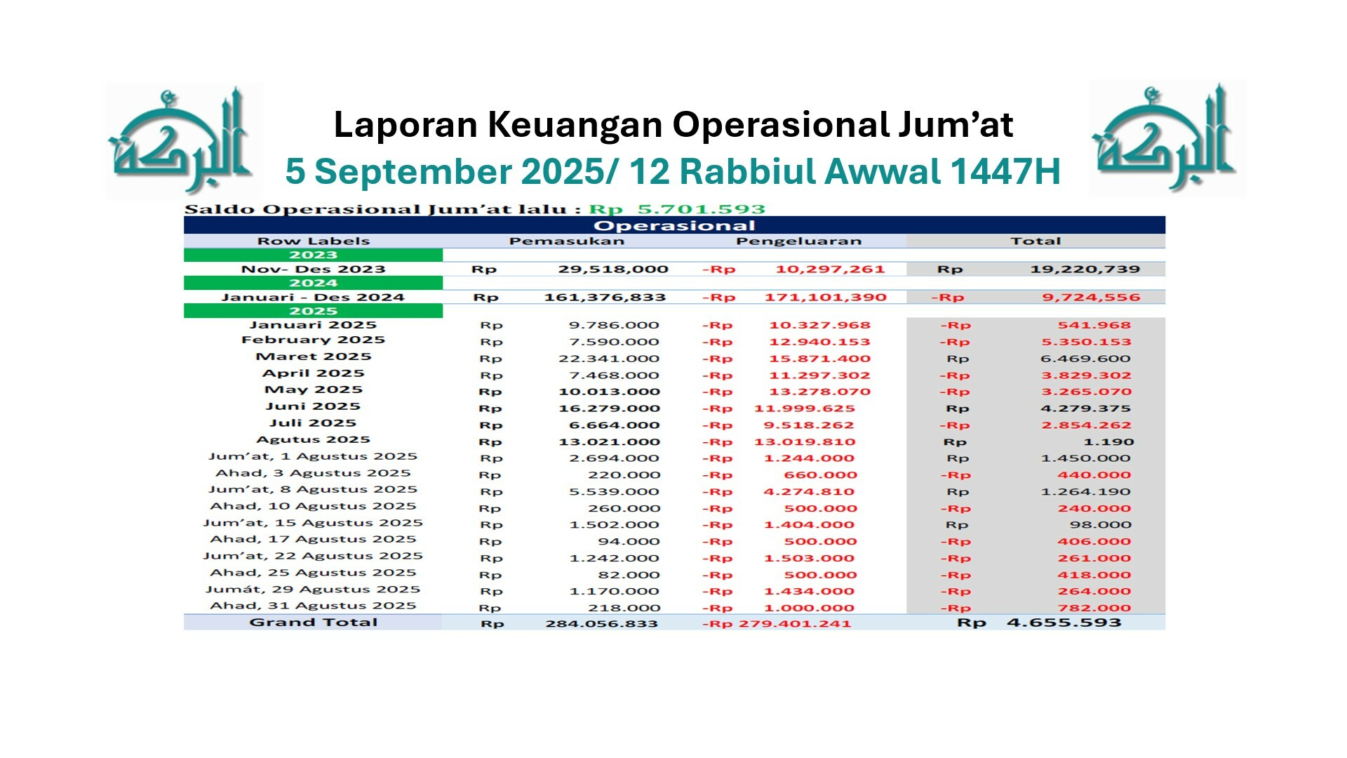Keuangan
