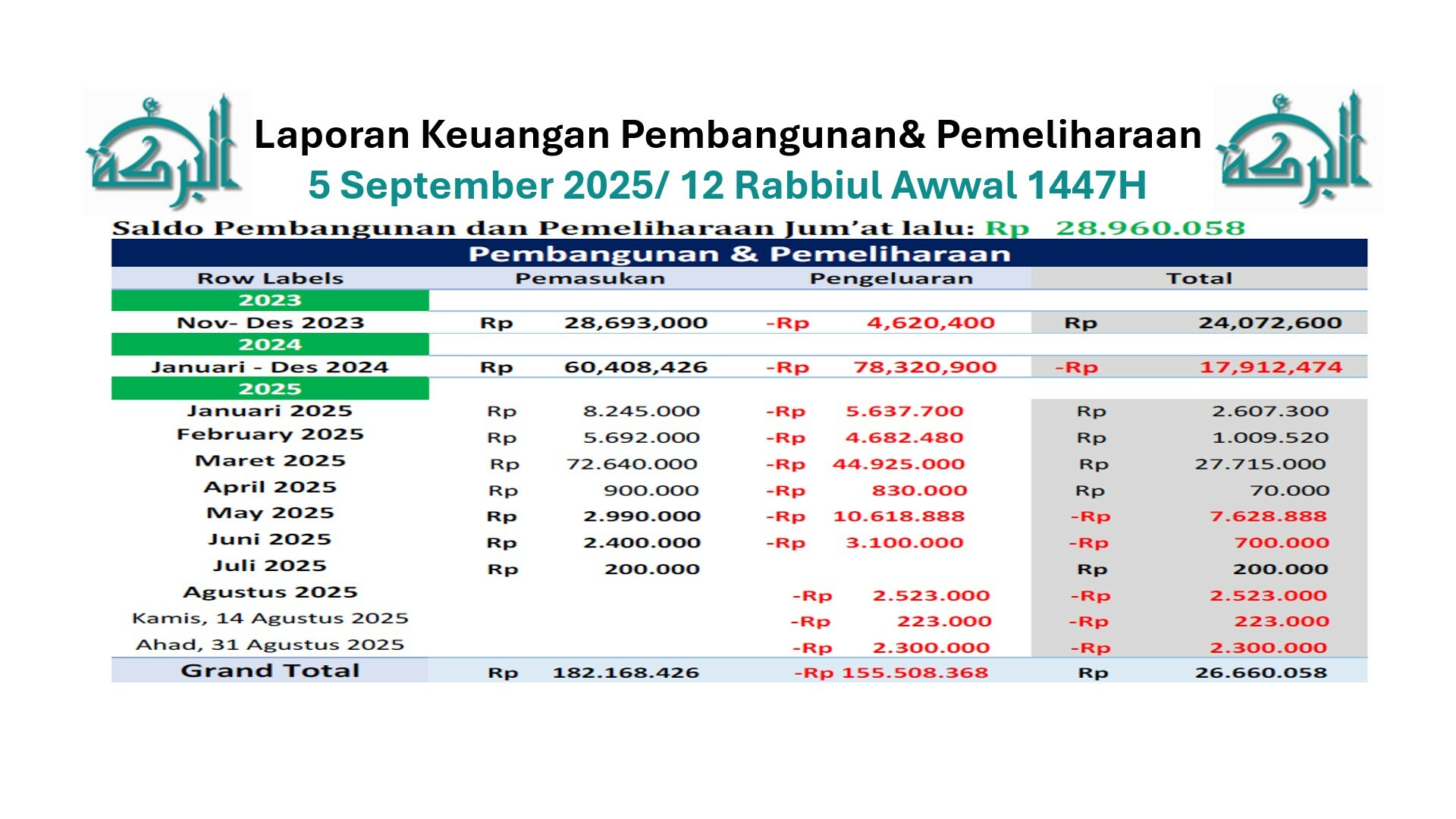 Kriteria isi kotak Amal