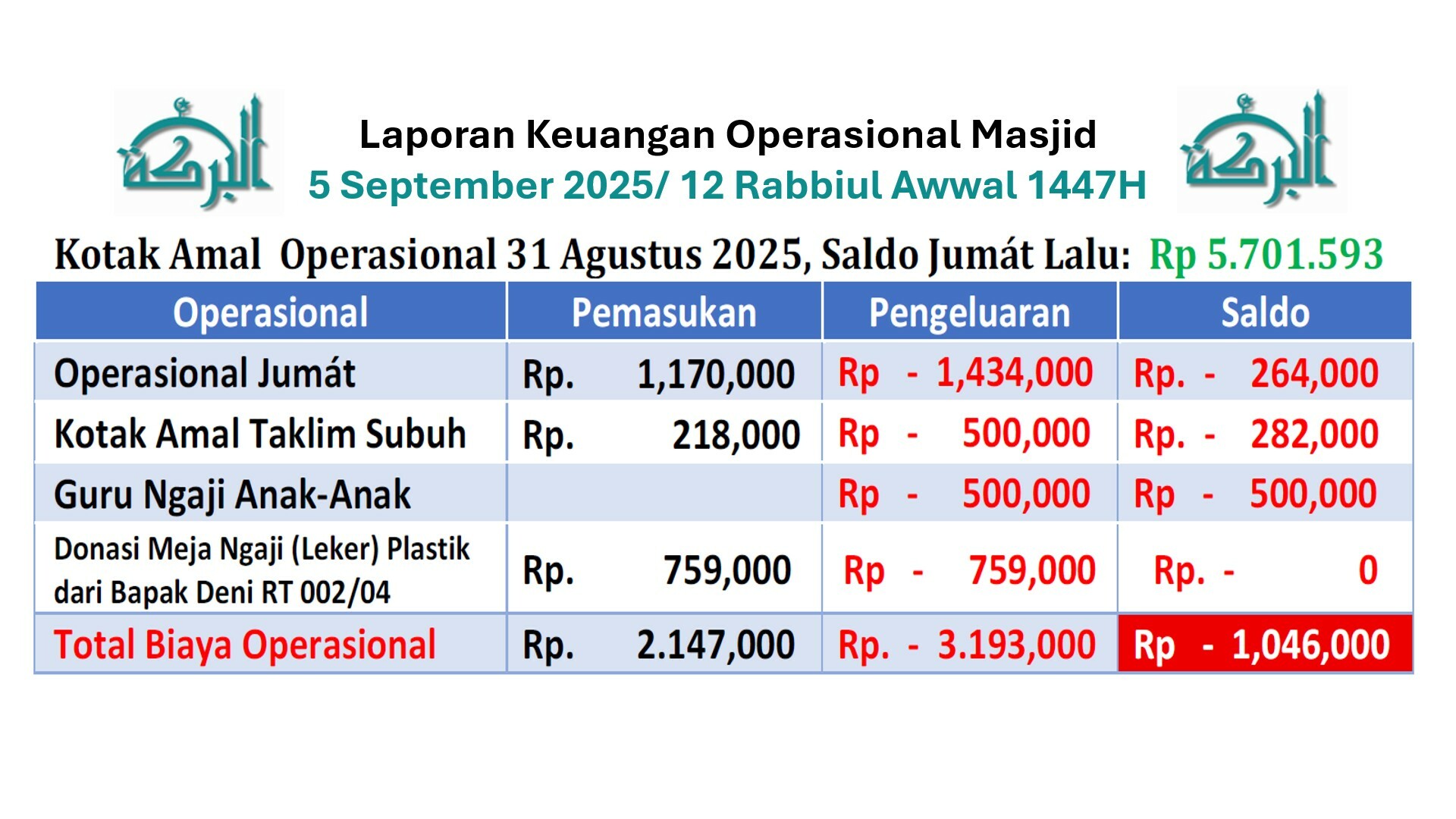 Keuangan