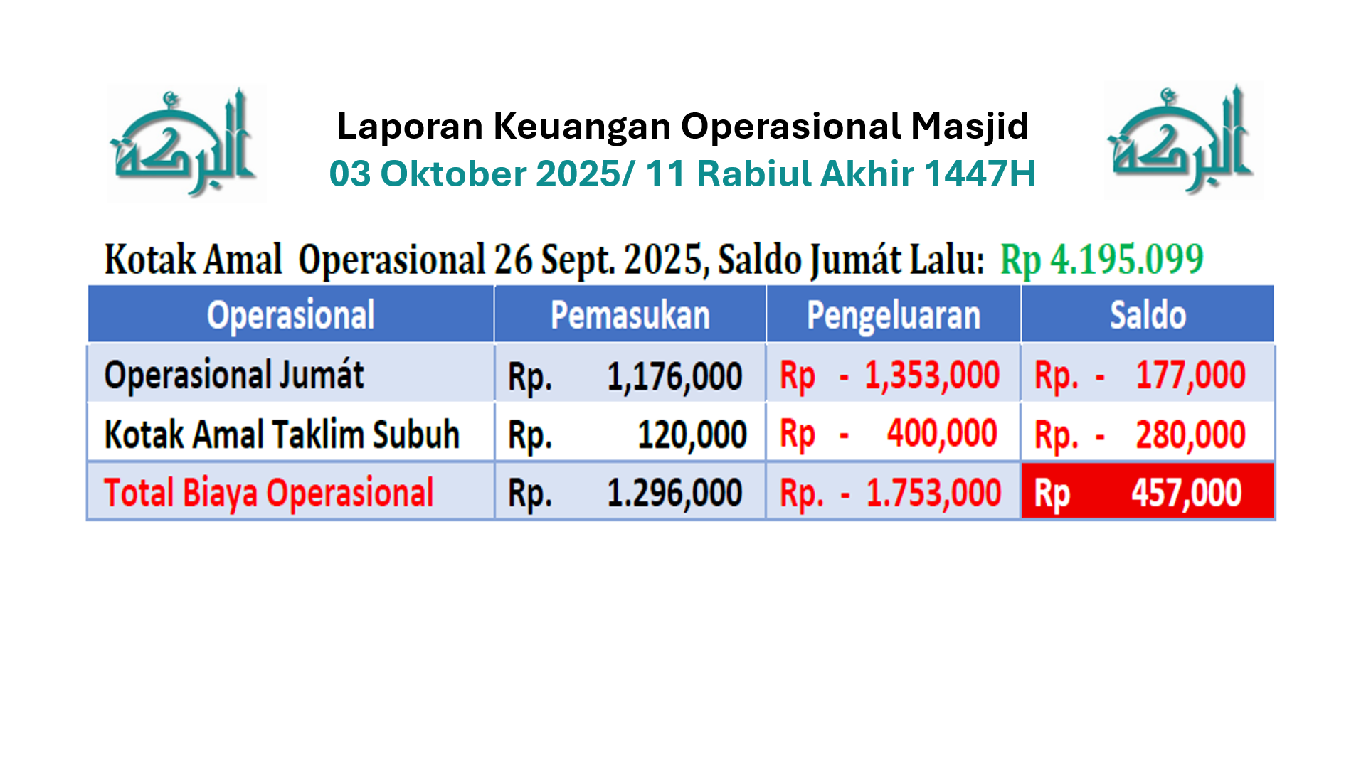 Keuangan