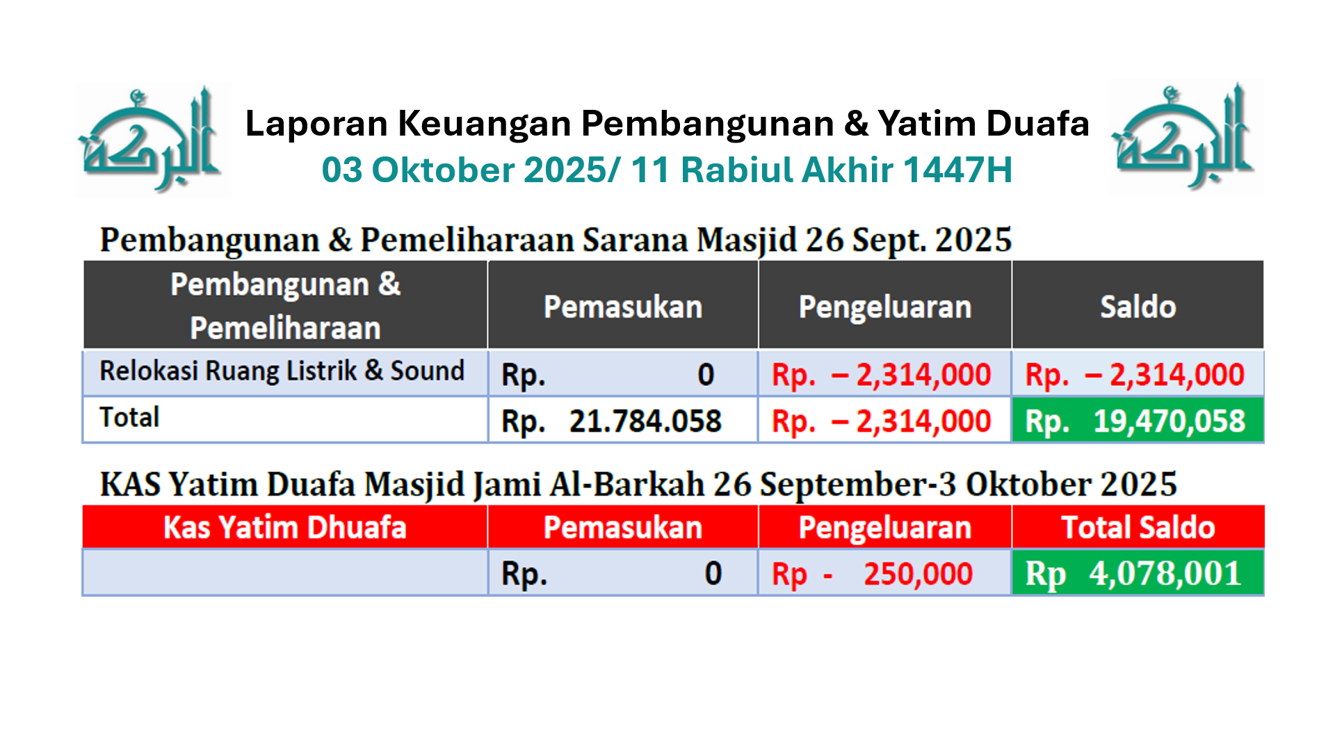 Keuangan