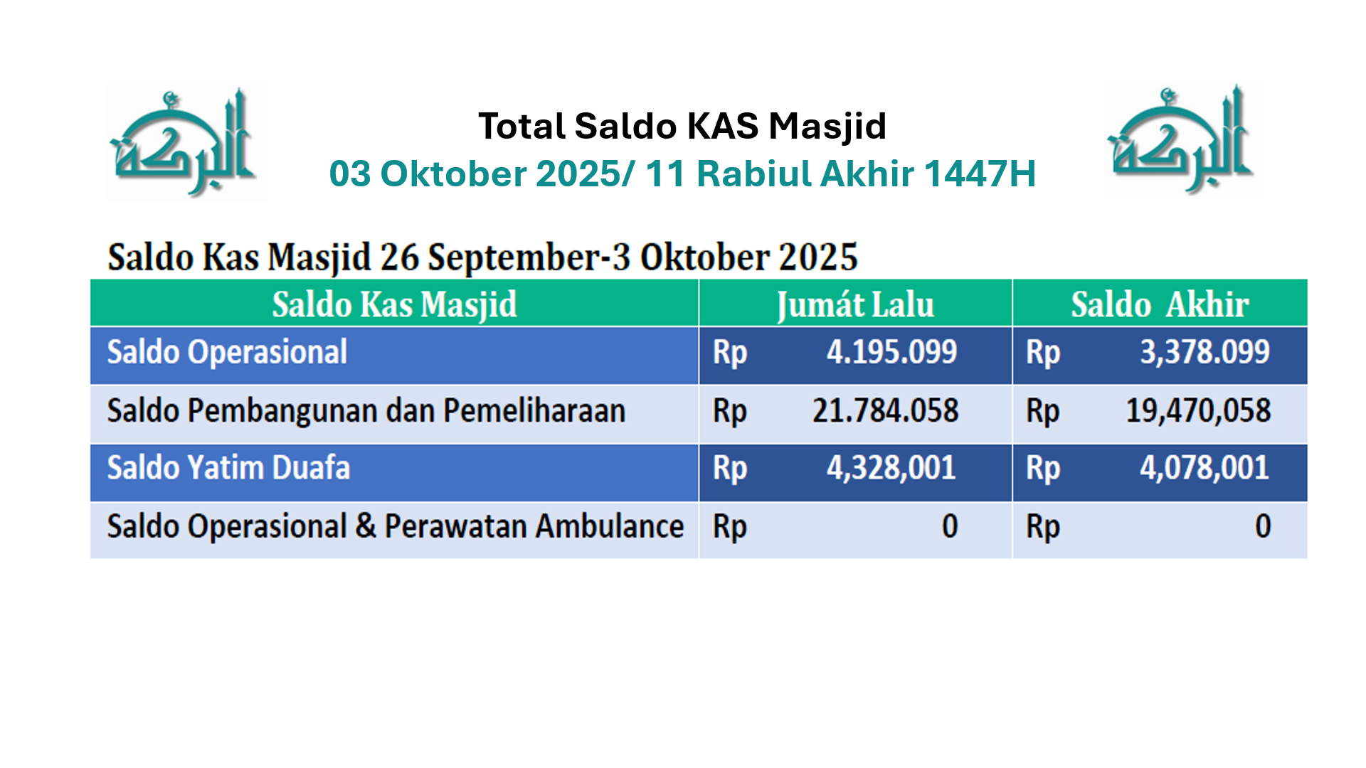 Keuangan