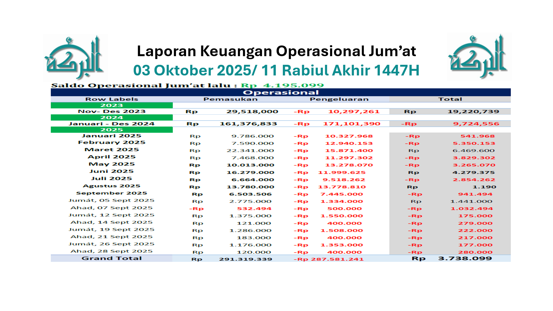 Keuangan