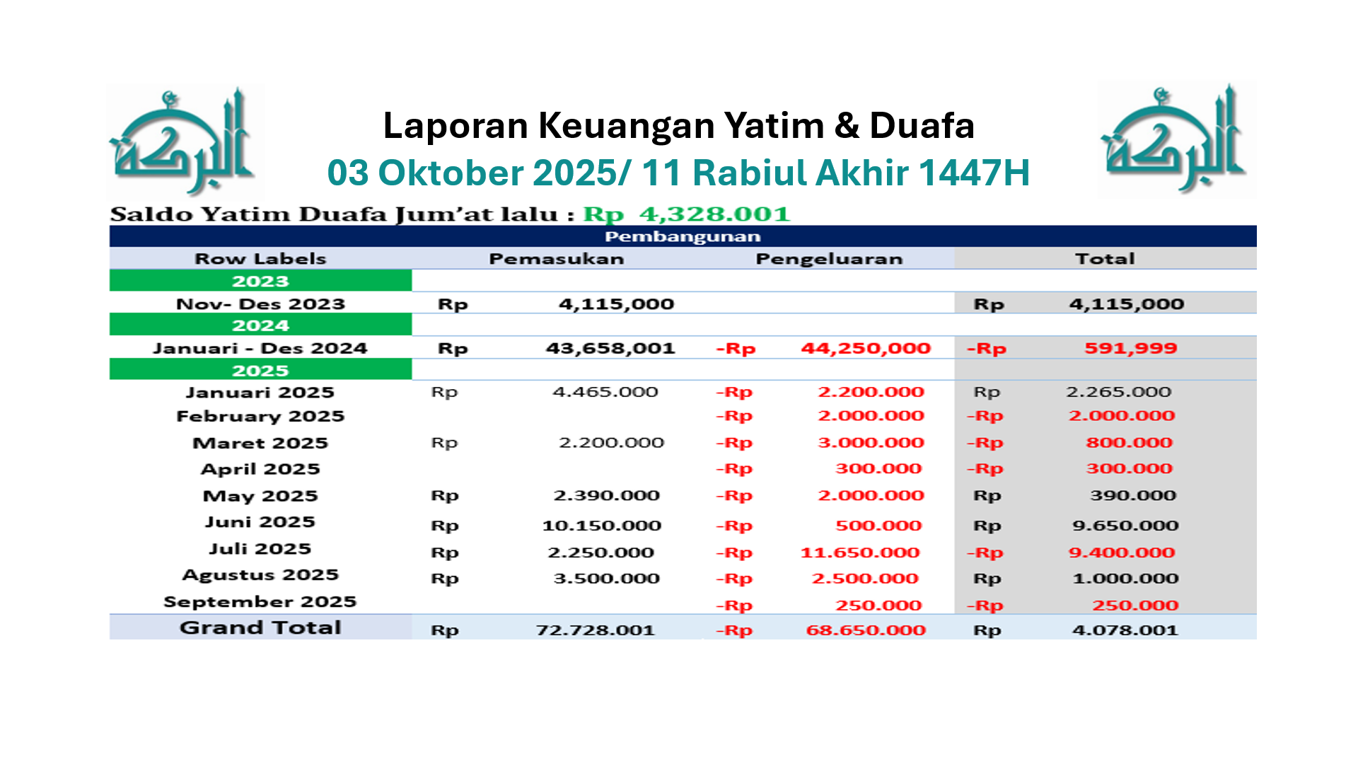 Information Board
