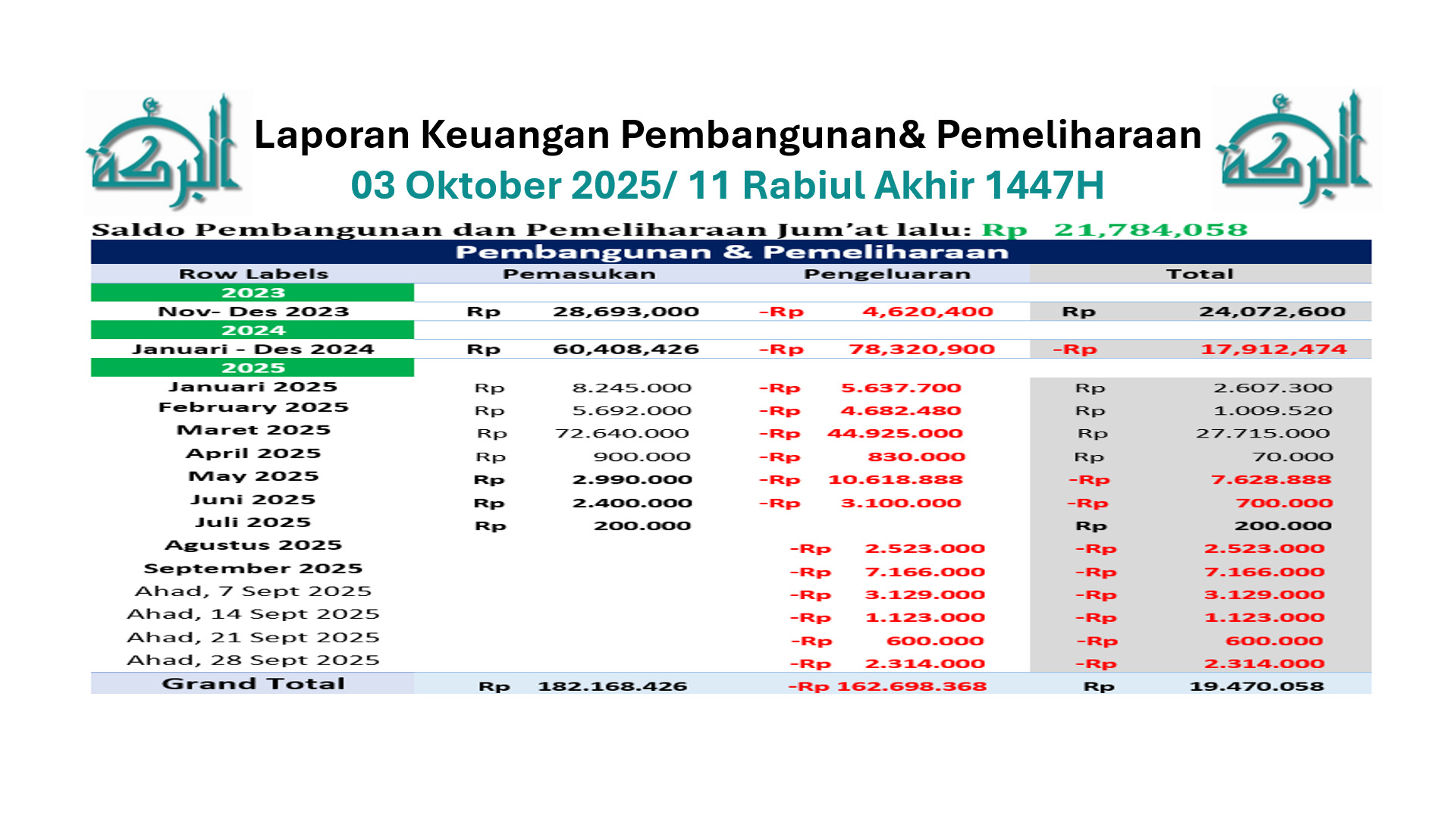 Kriteria isi kotak Amal