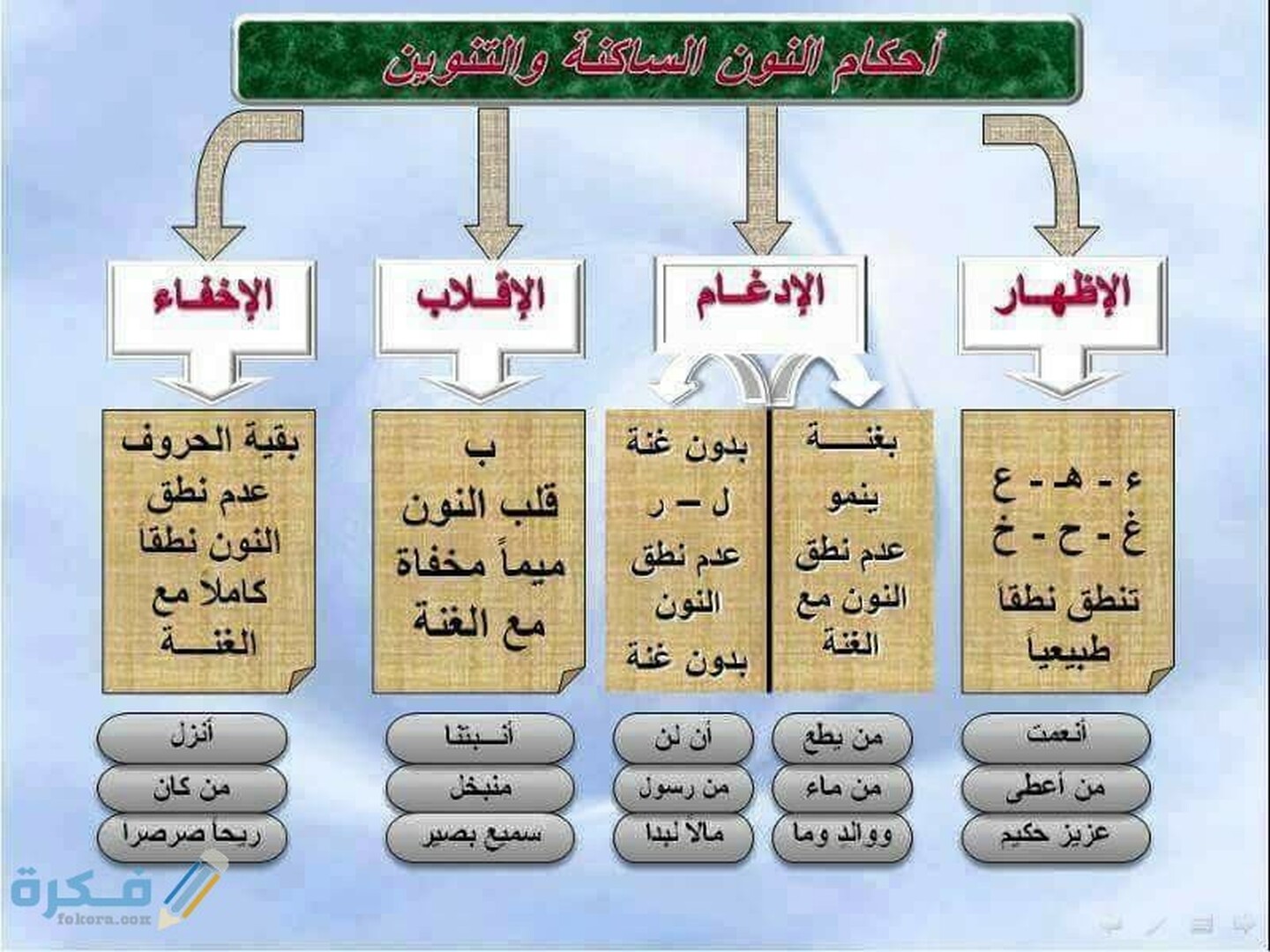 احكام النون
